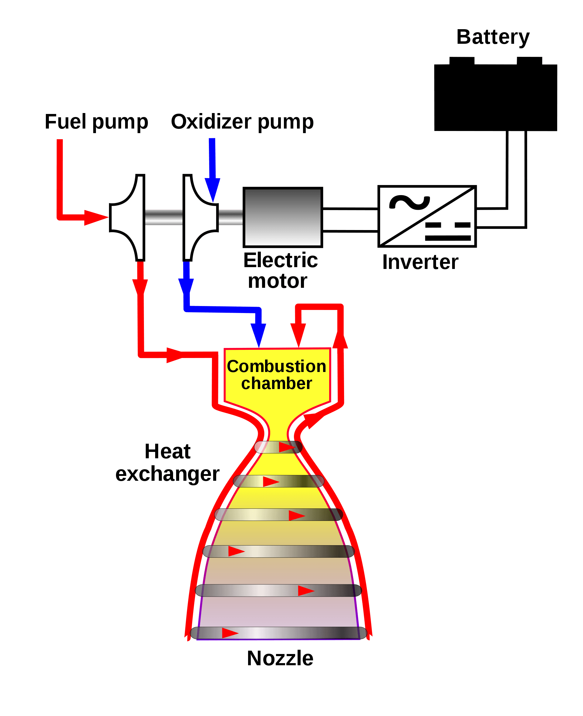 Electric pump fed cycle