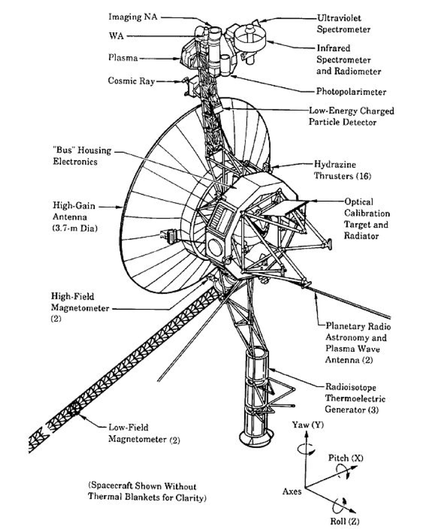 Voyager