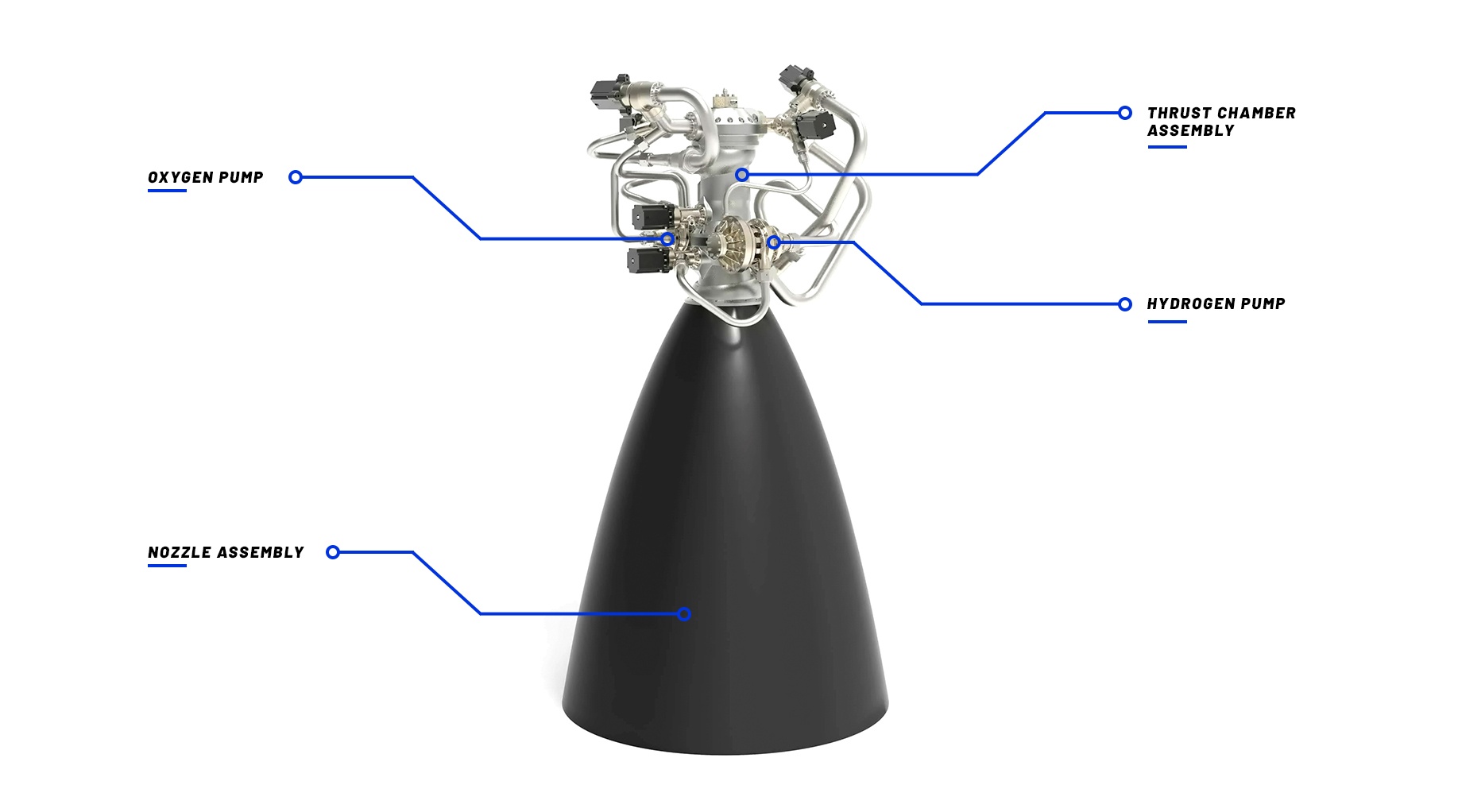 Schema BE-7