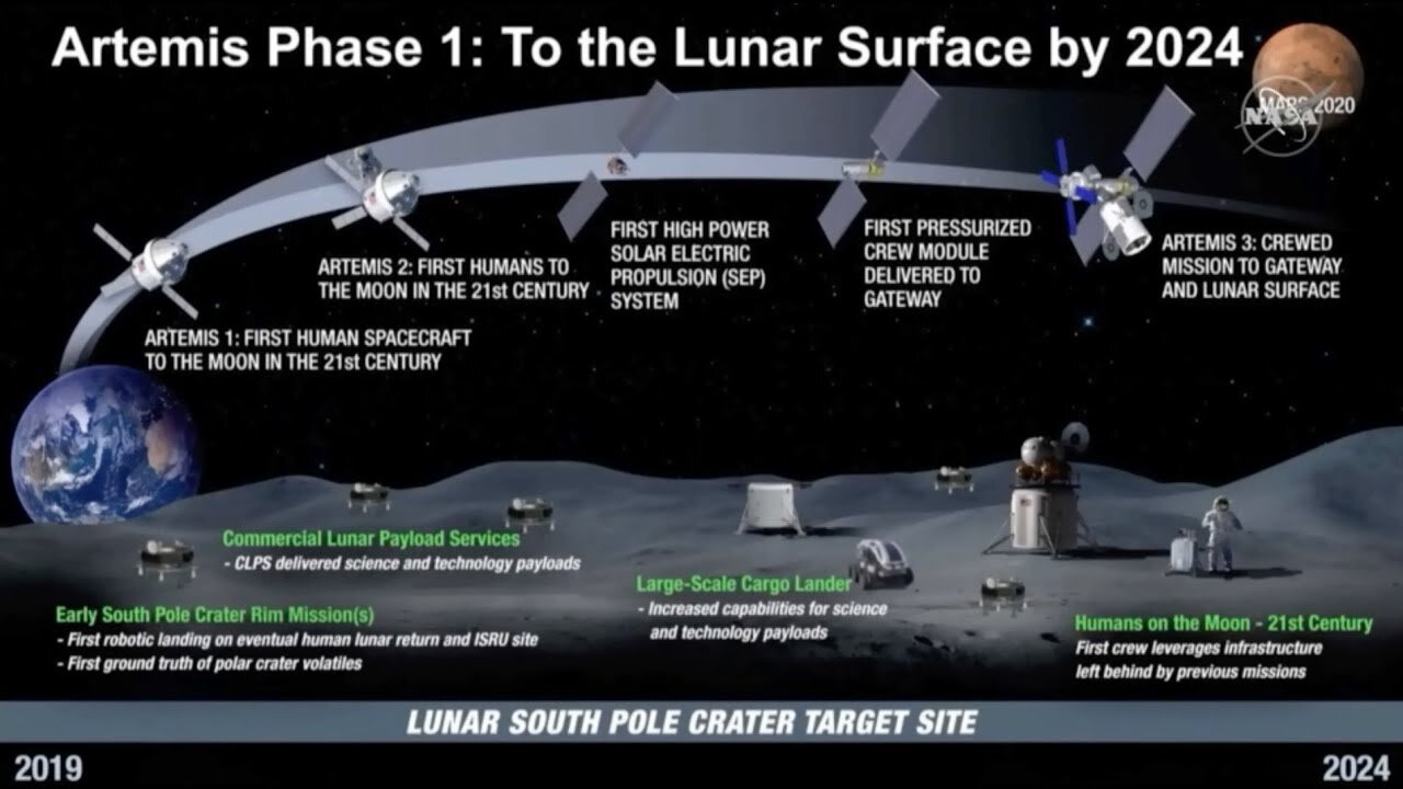 Artemis program. 