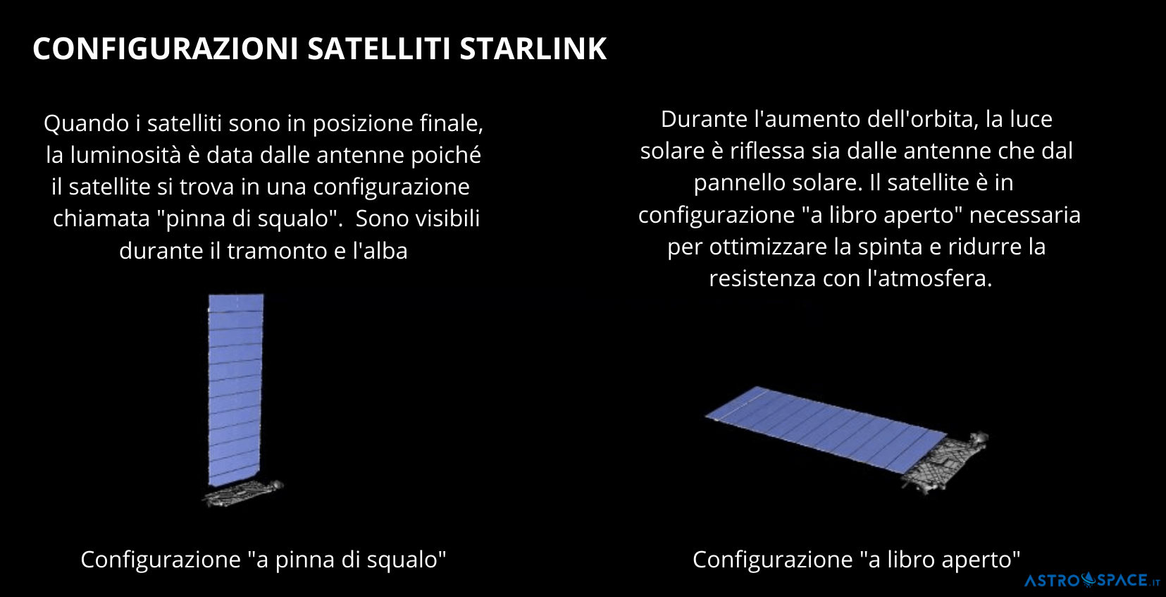 configurazione volo Starlink