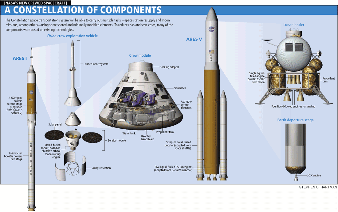 Constellation-Components