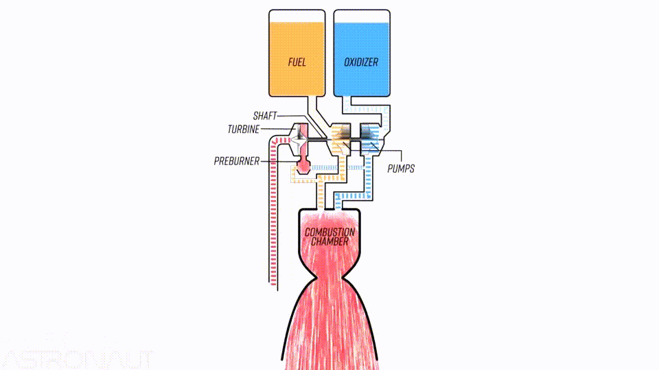 Open Cycle Open Cycle