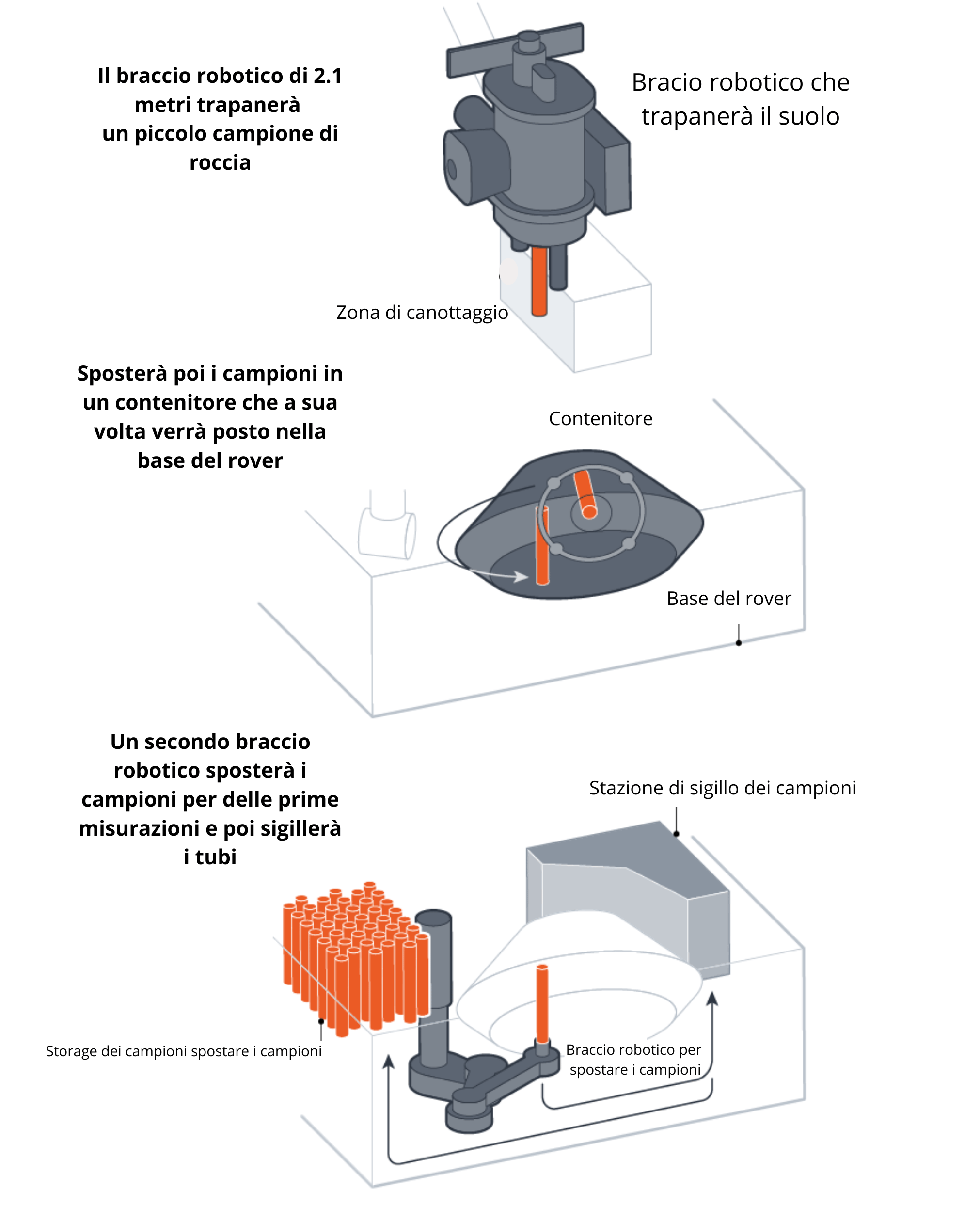 Mars sample return