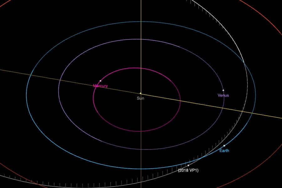 Asteroide 2020VP1