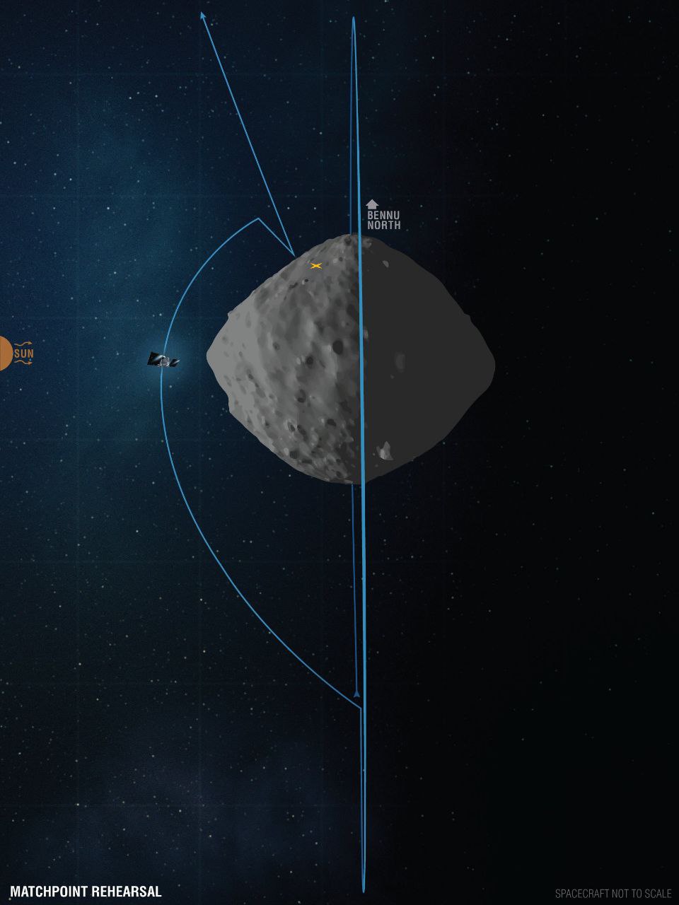 Osiris Rex