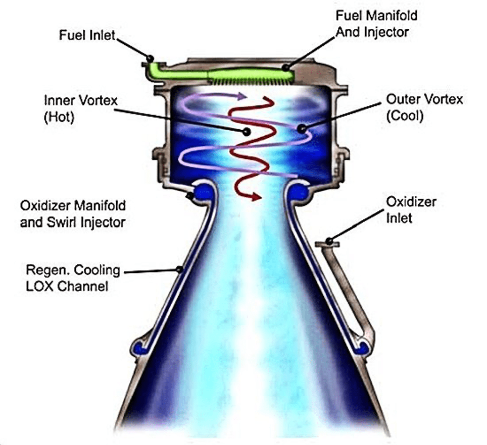 Endoreattore Vortex