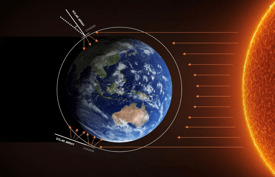 Tracciamento detriti spaziali