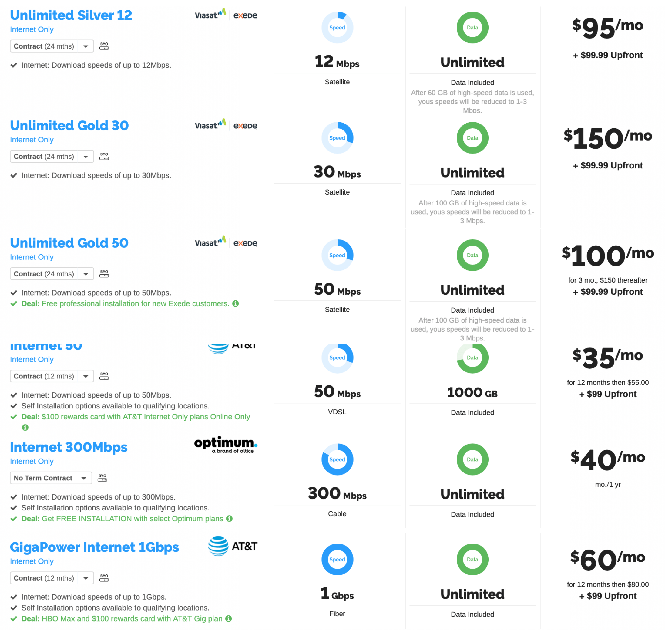 Connessioni internet USA Starlink Beta