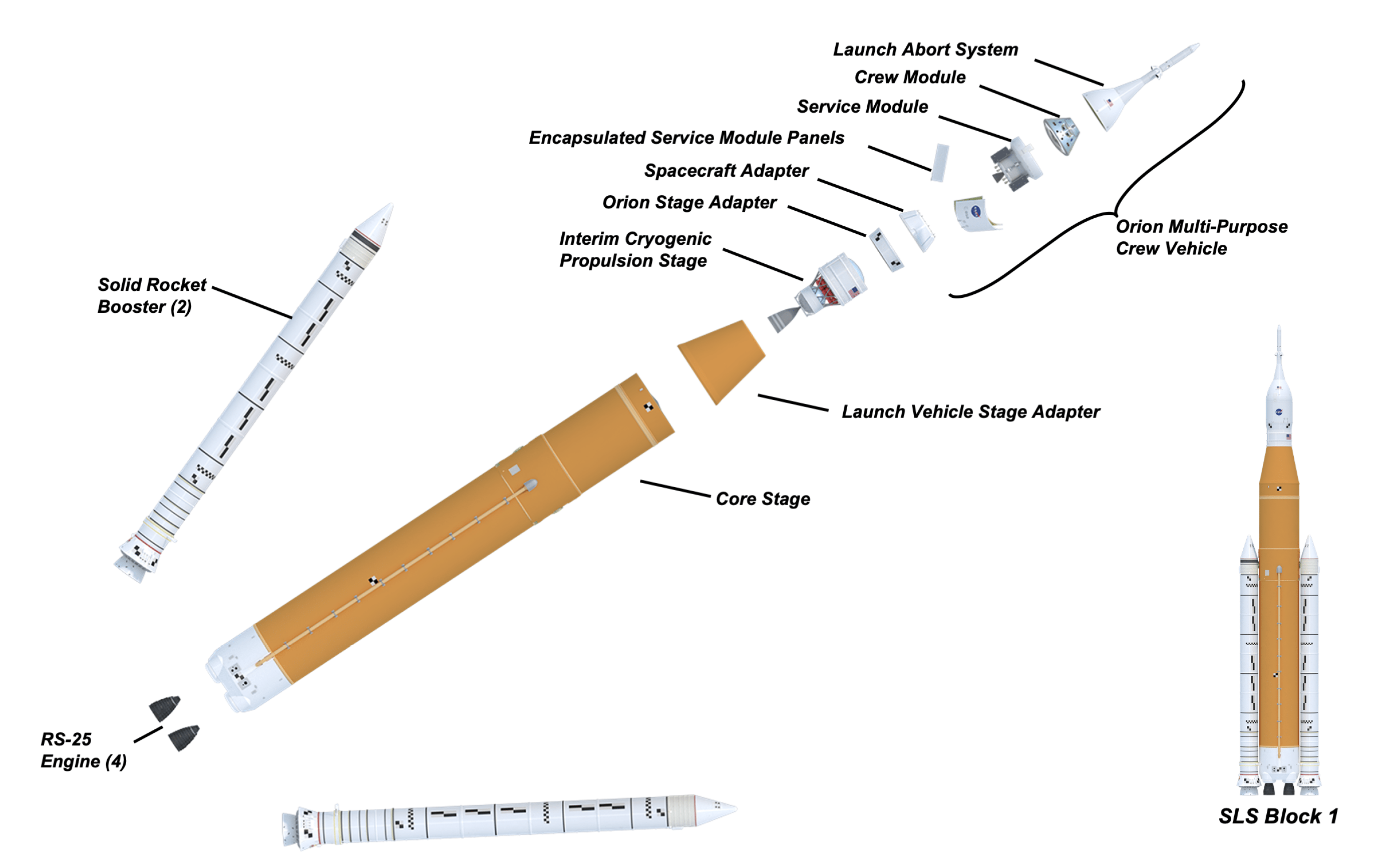 SLS NASA