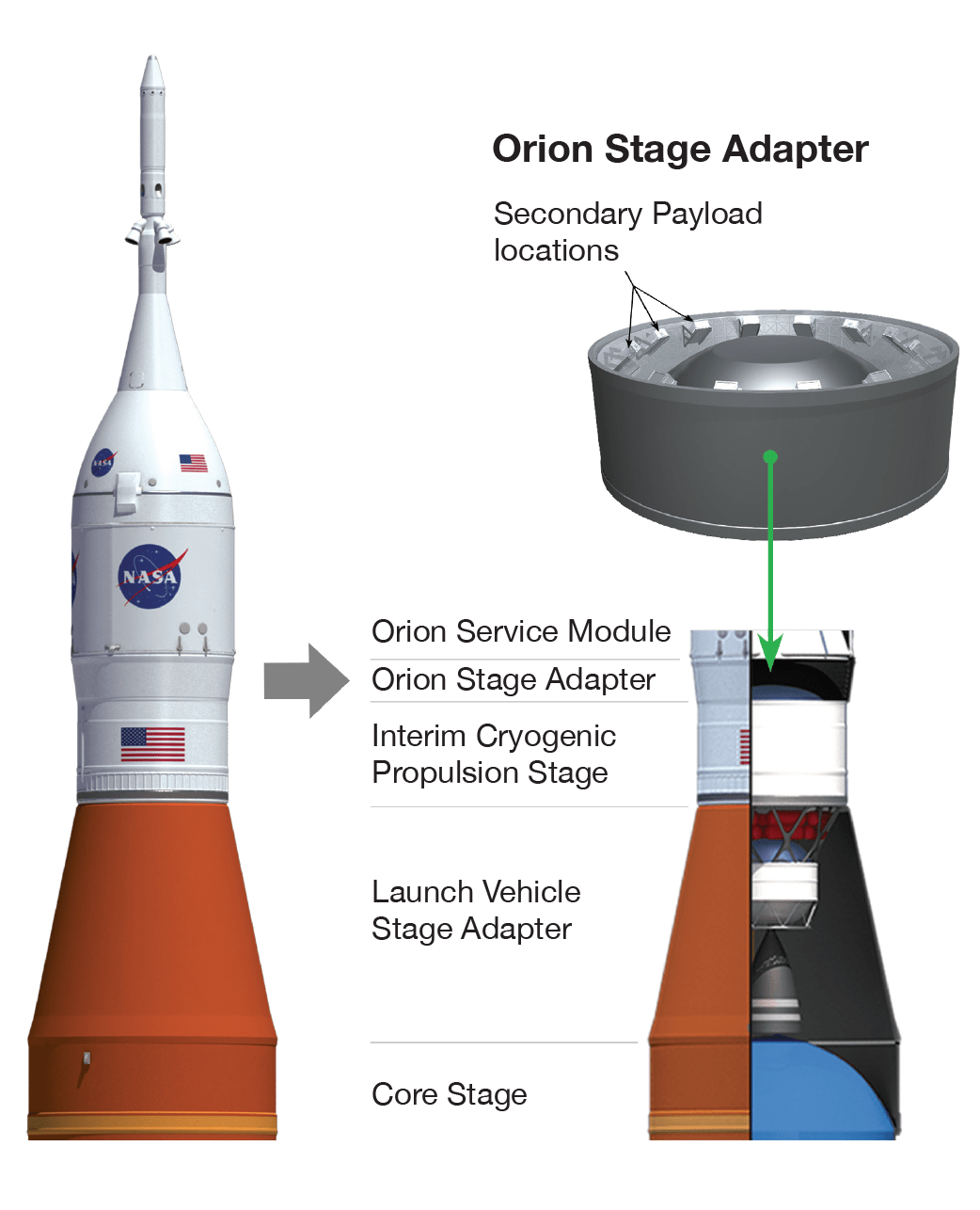 Orion SLS Artemis NASA