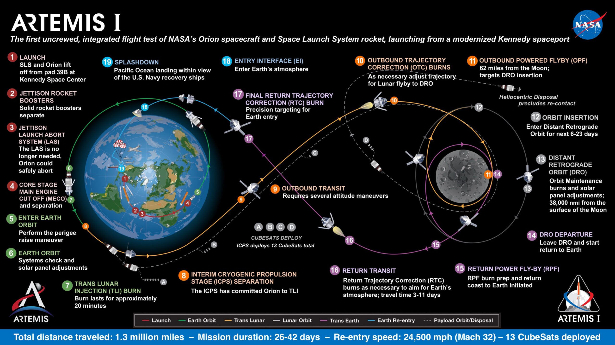 Artemis 1