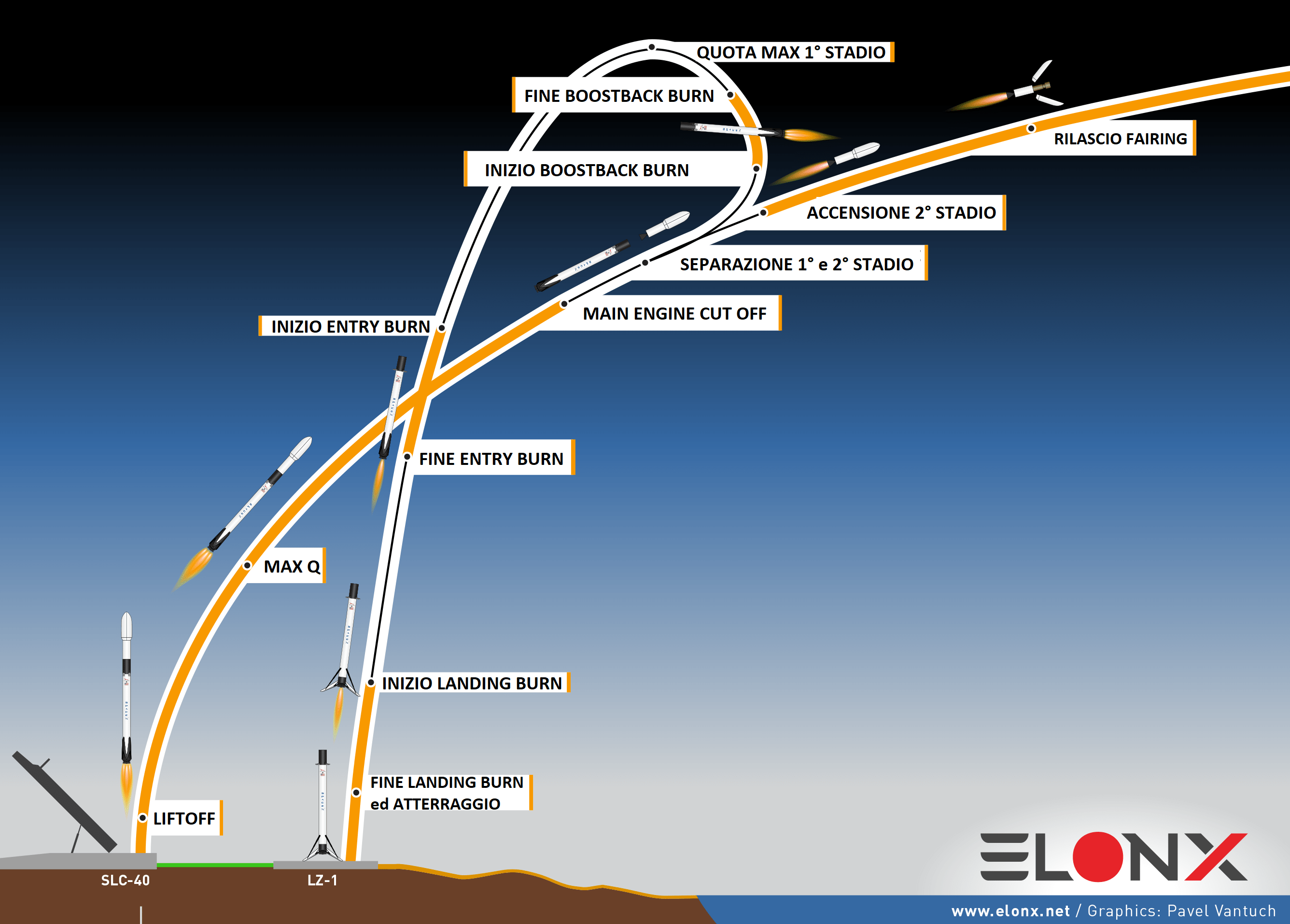 Rientro Landing Zone Falcon 9