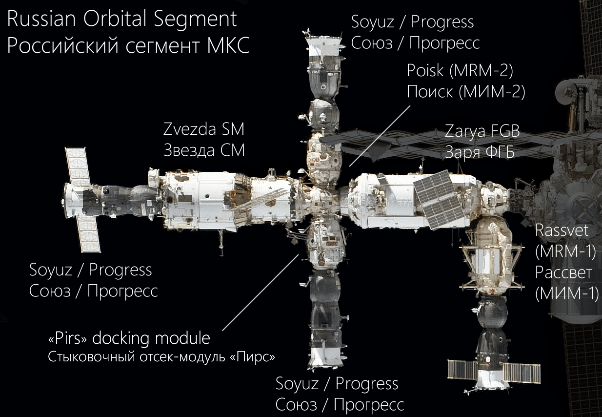 La posizione del modulo Zveda, sulla sinistra, attraccato al quale si trova una capsula di rifornimento Progress, sempre a sinistra. Credits: NASA/Roscosmos