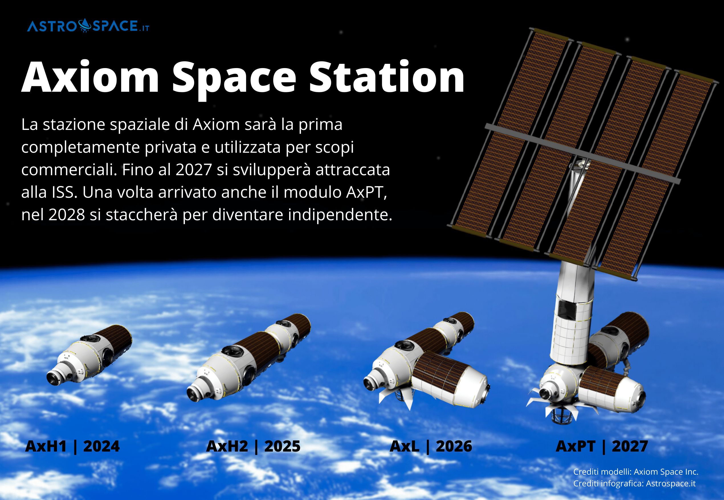 Axiom Space Station