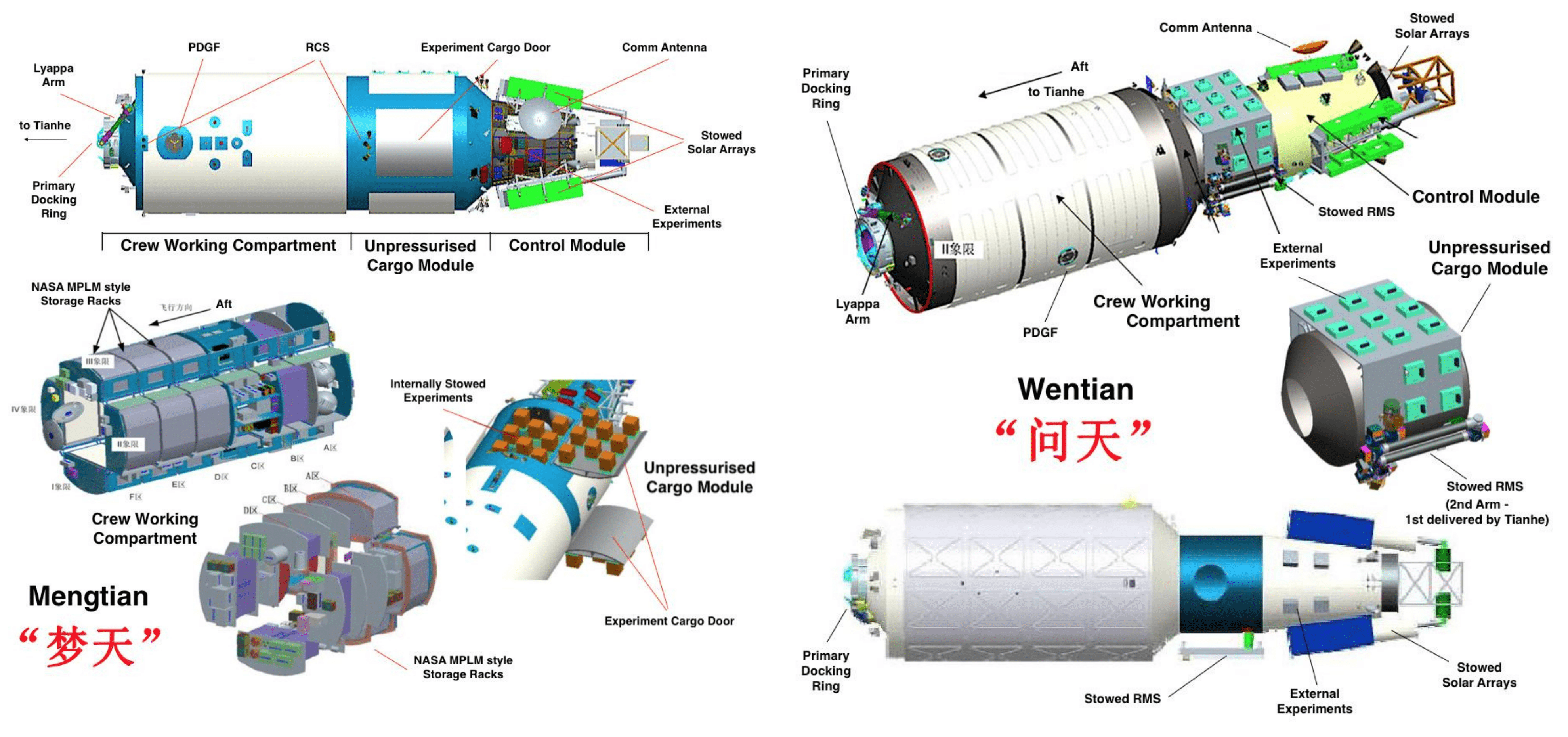 Wentian Mengtian 