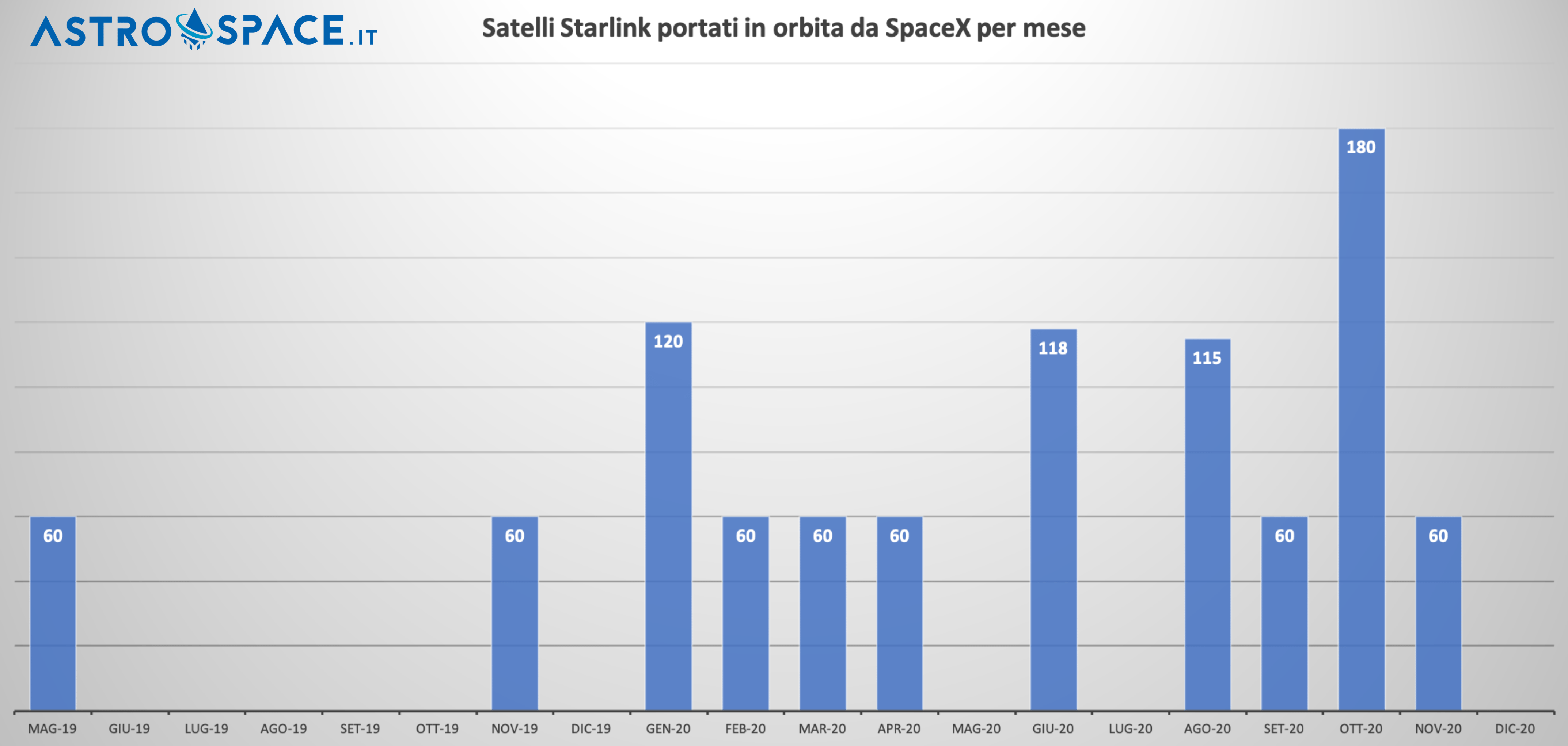 Starlink 2020 SpaceX