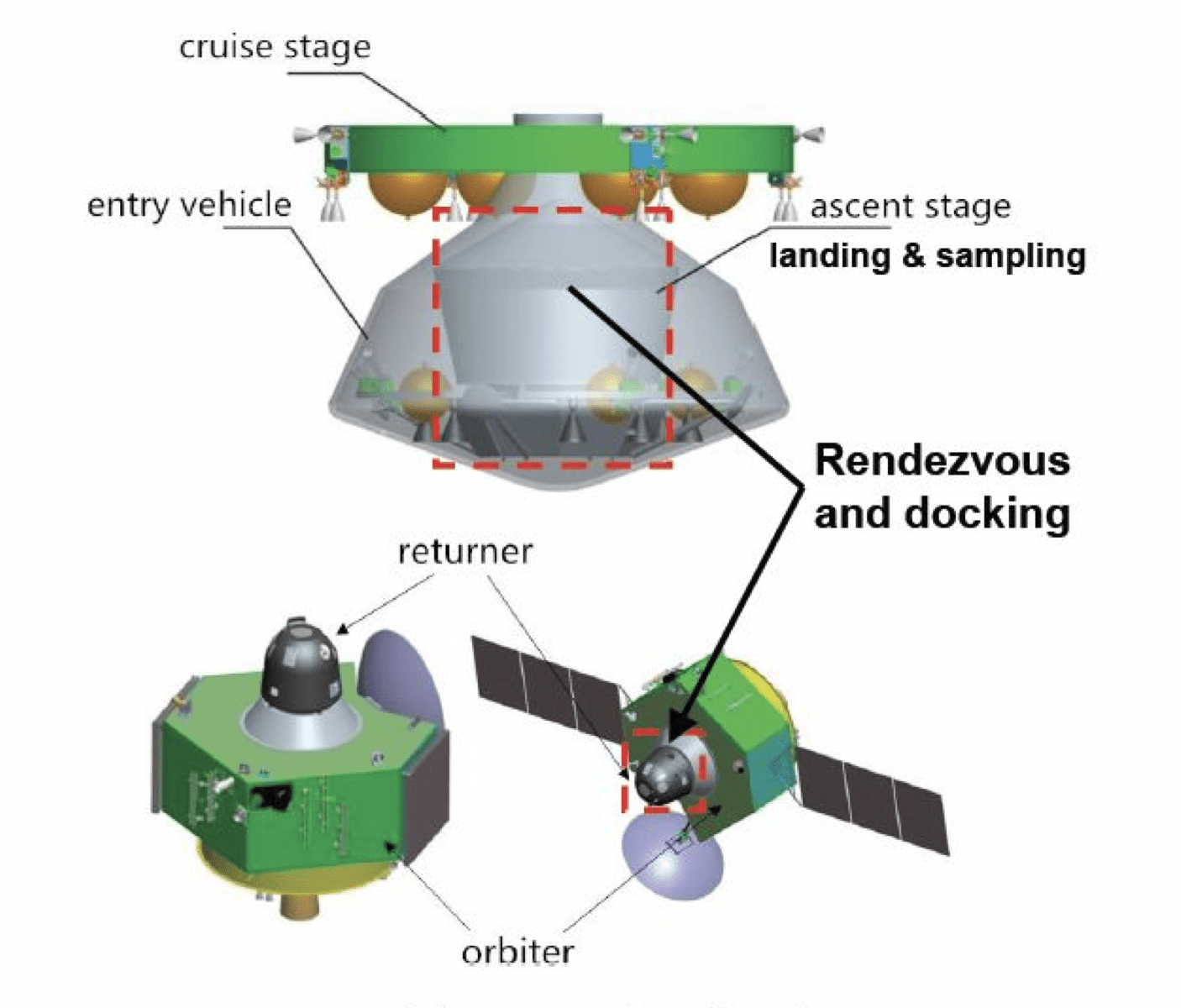 Uno schema provvisorio della missione MSR della Cina. Credits: Nanjing University of Aeronautics and Astronautics