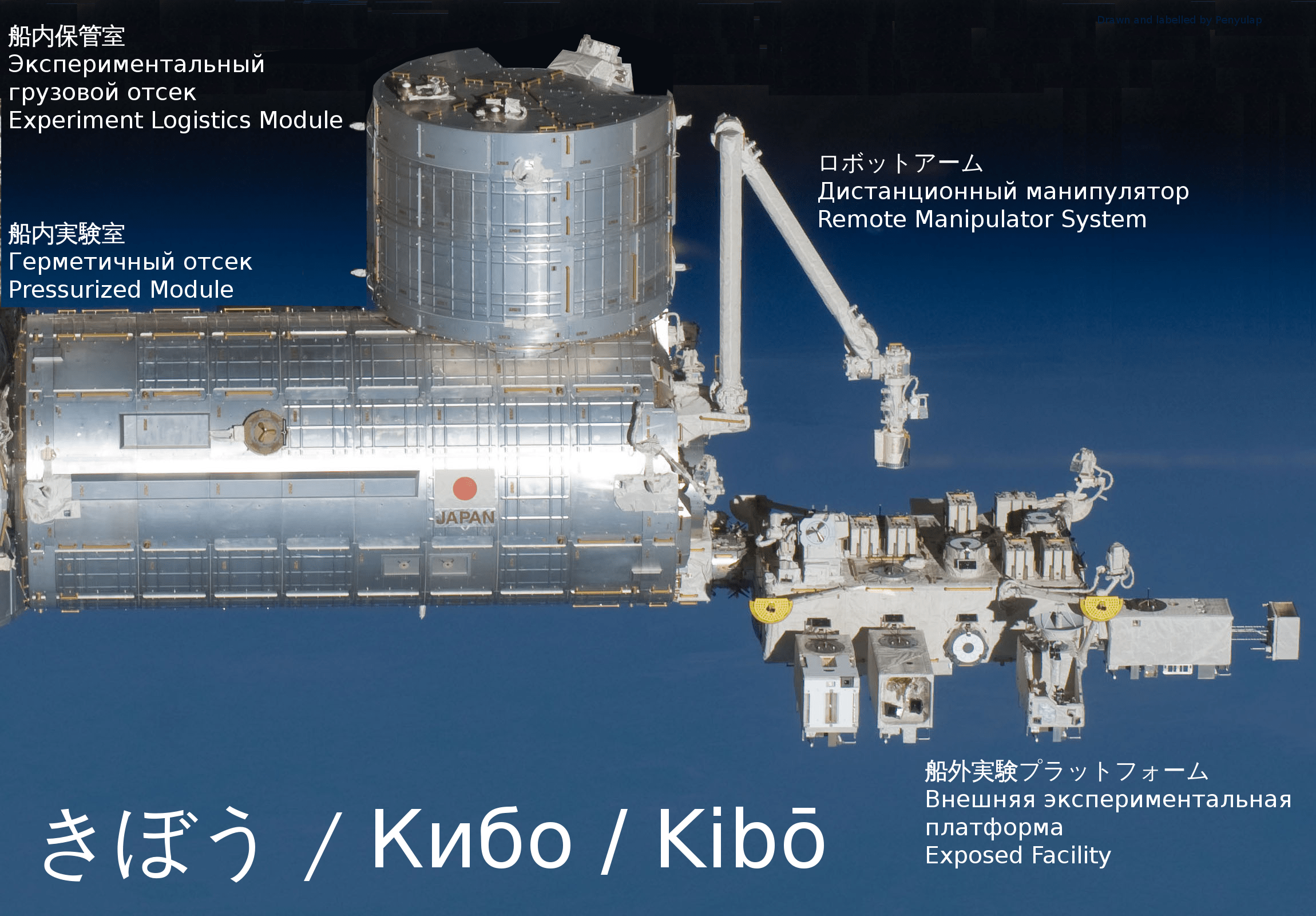 Schema del modulo Kibo con i suoi 4 elementi. Credits: JAXA/NASA. 
