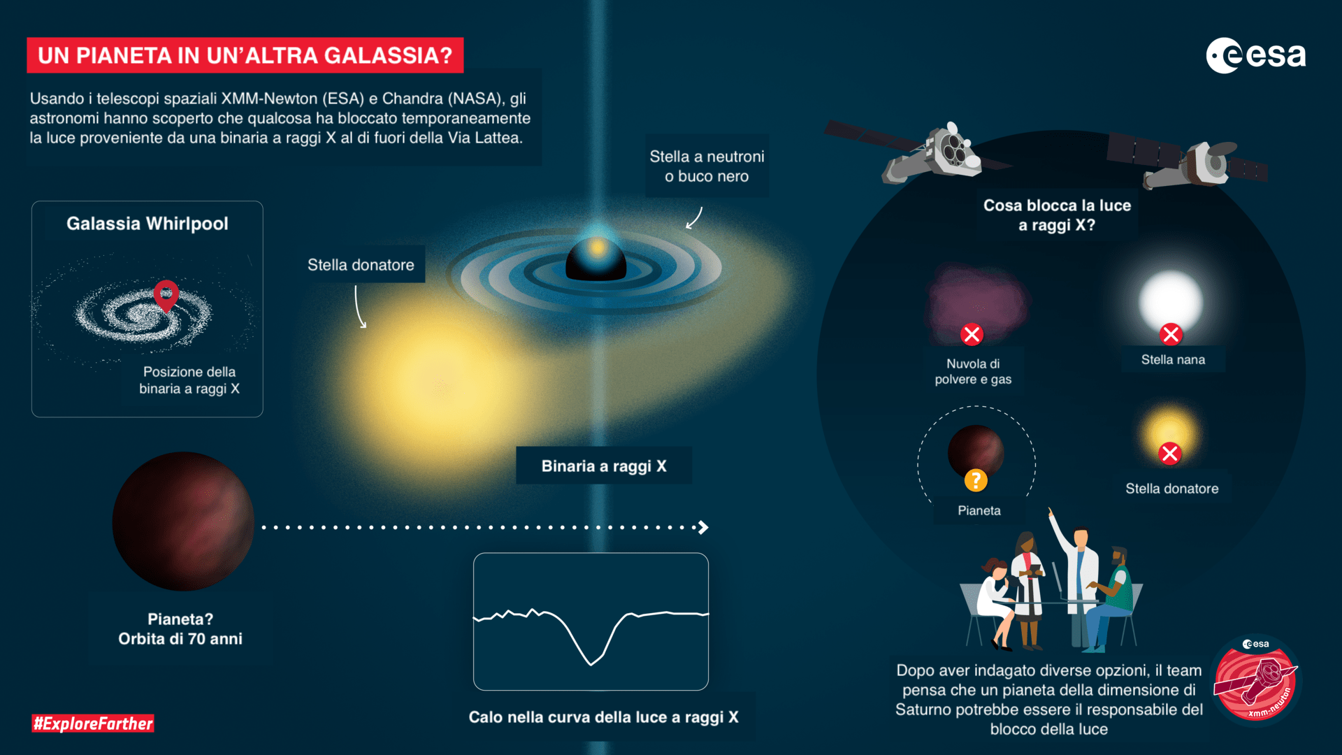Infografica natura oggetto scoperto in un'altra galassia