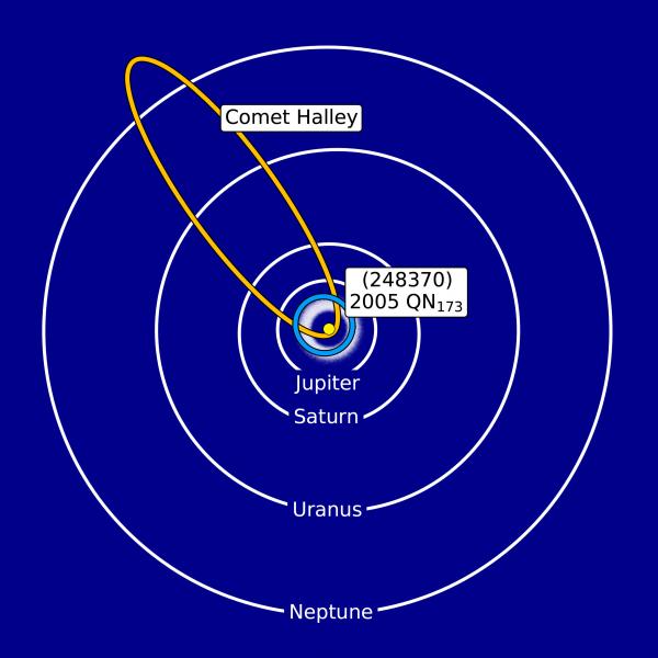 Asteroide cometa orbita