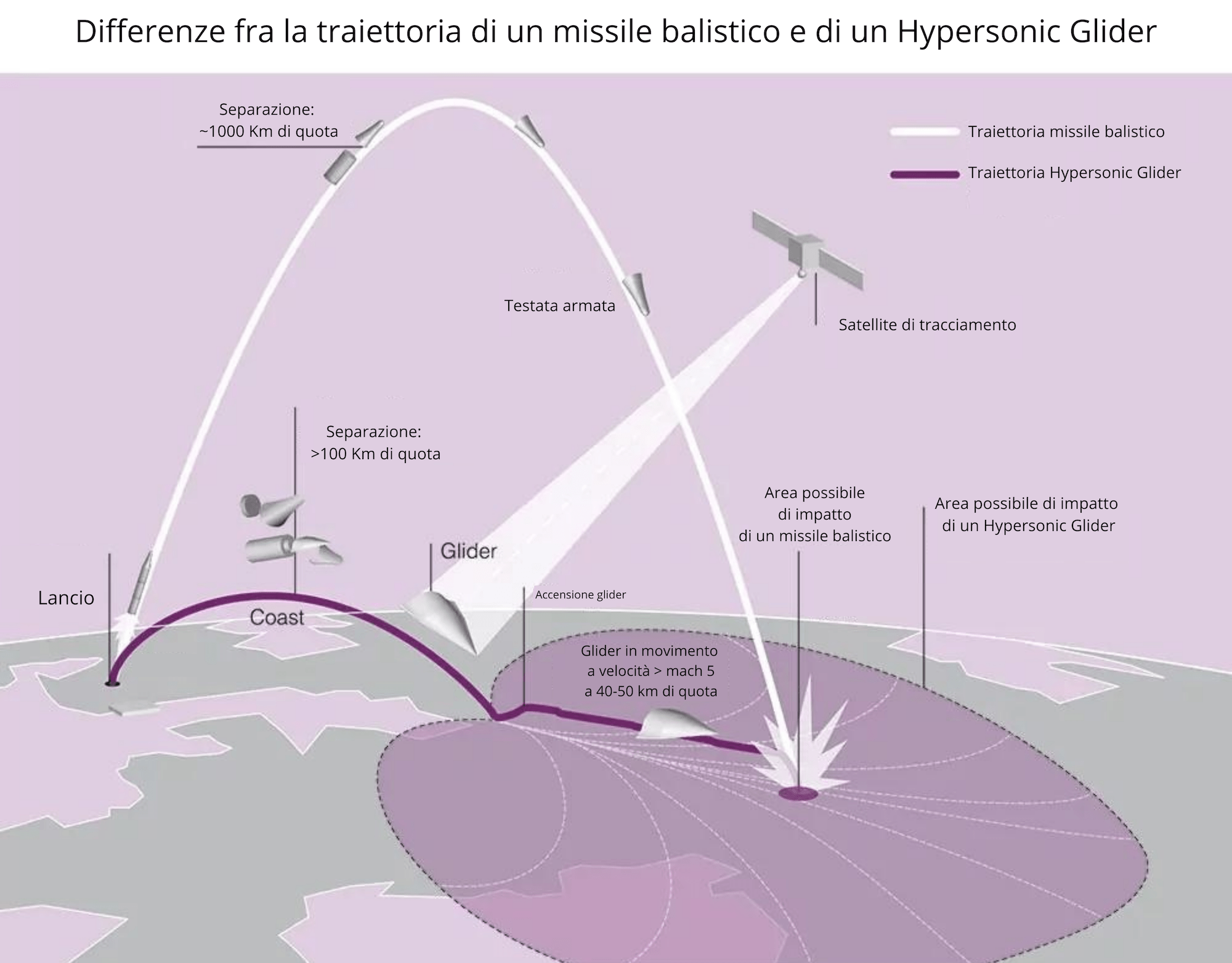Differenza di traiettoria fra un missile balistico e un hypersonic glider. Credits: © DLR / Astrospace.it 
