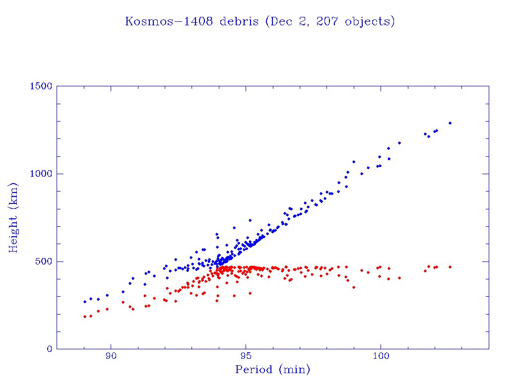 grafico detriti