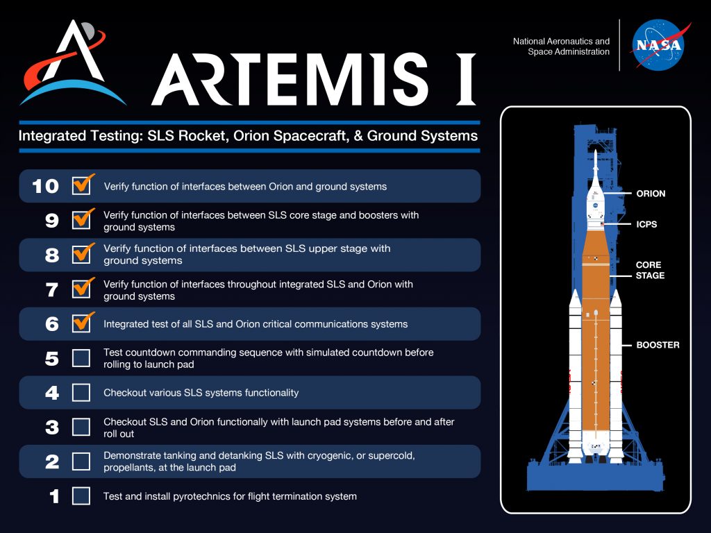 check list dei test e operazioni di preparazione al lancio di Artemis 1. Credits: NASA