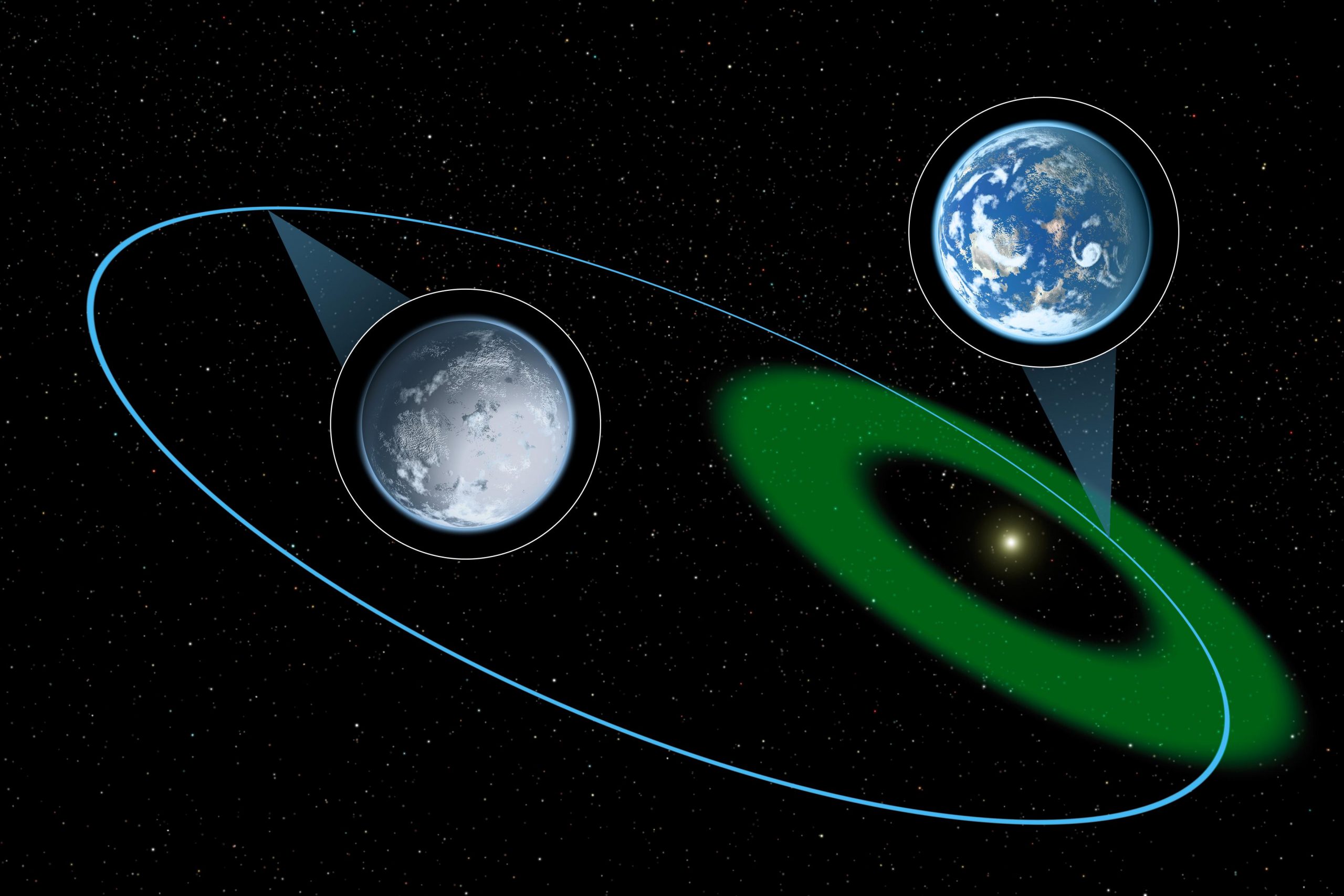 Orbita eccentrica e zona abitabile