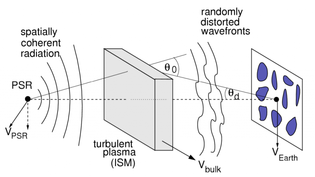 Plasma lensing