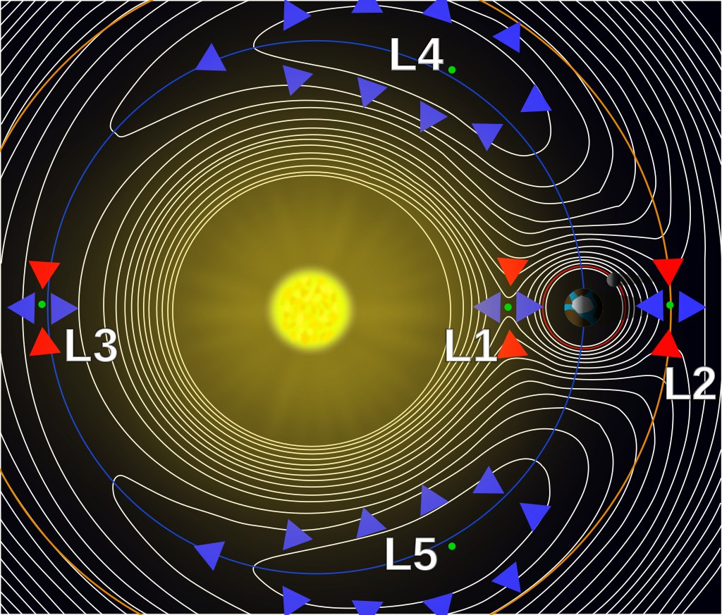Schema dei punti lagrangiani de sistema Terra-Sole