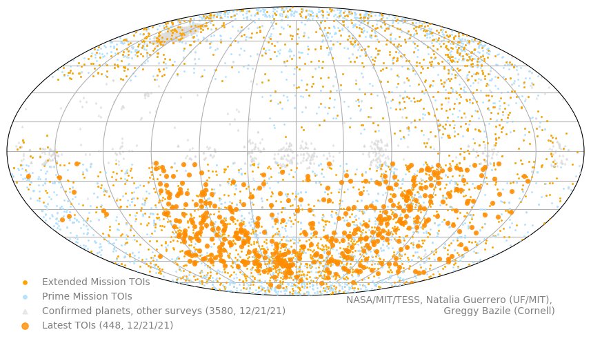 Mappa del cielo gremita di candidati esopianeti scoperti da TESS