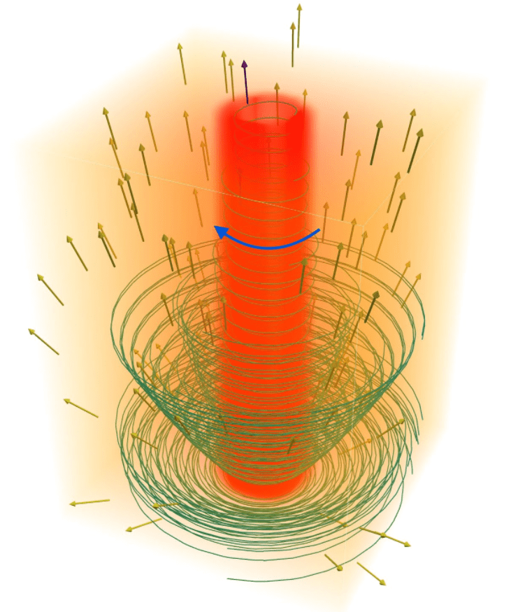 getto protostellare spin