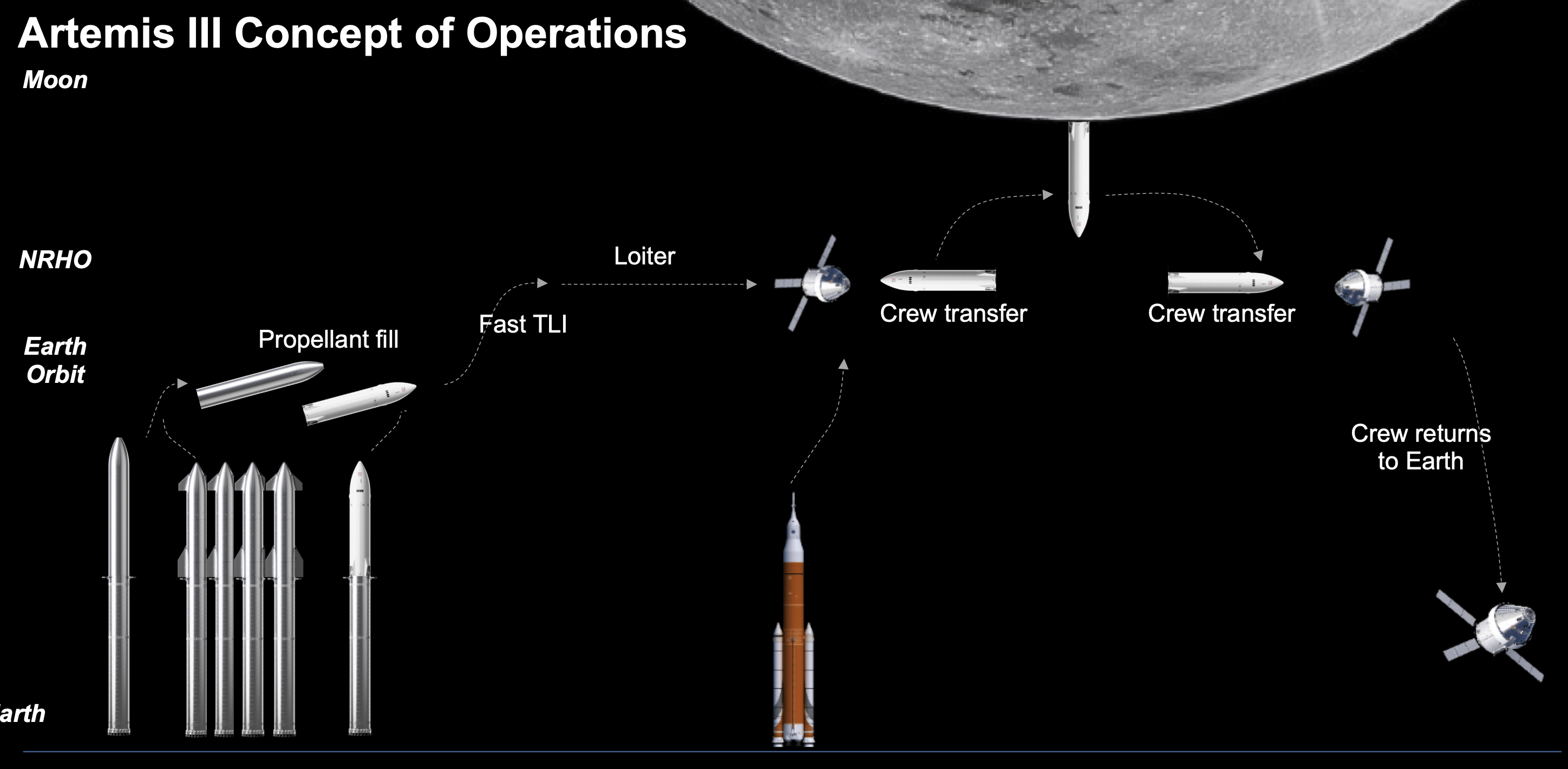 Schema possibile di Artemis 3. Credits: Kent Chojnacki