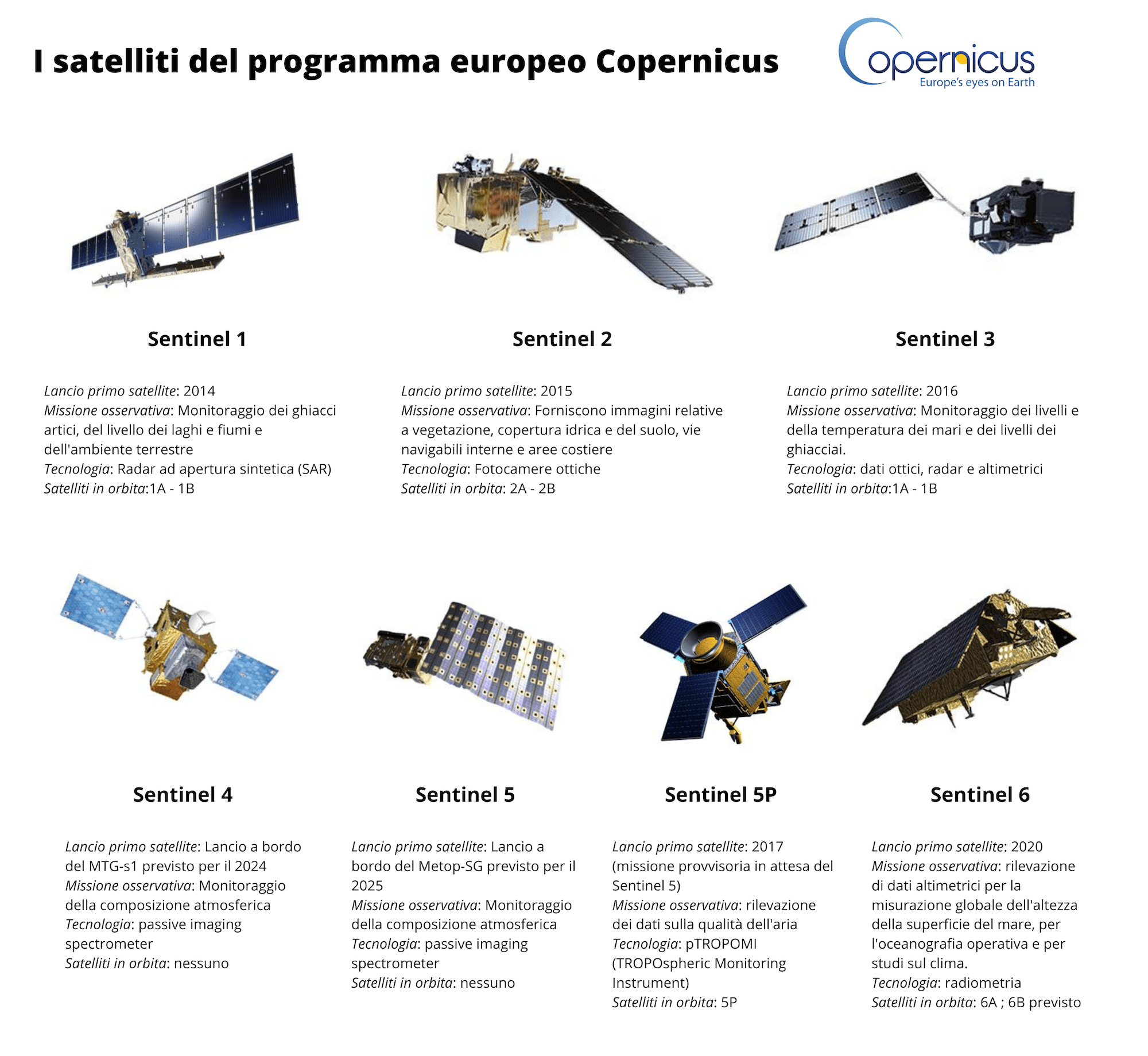 I sei gruppi di satelliti Sentinel. Credits: Copernicus Program / Realizzazione infografica: Astrospace.it