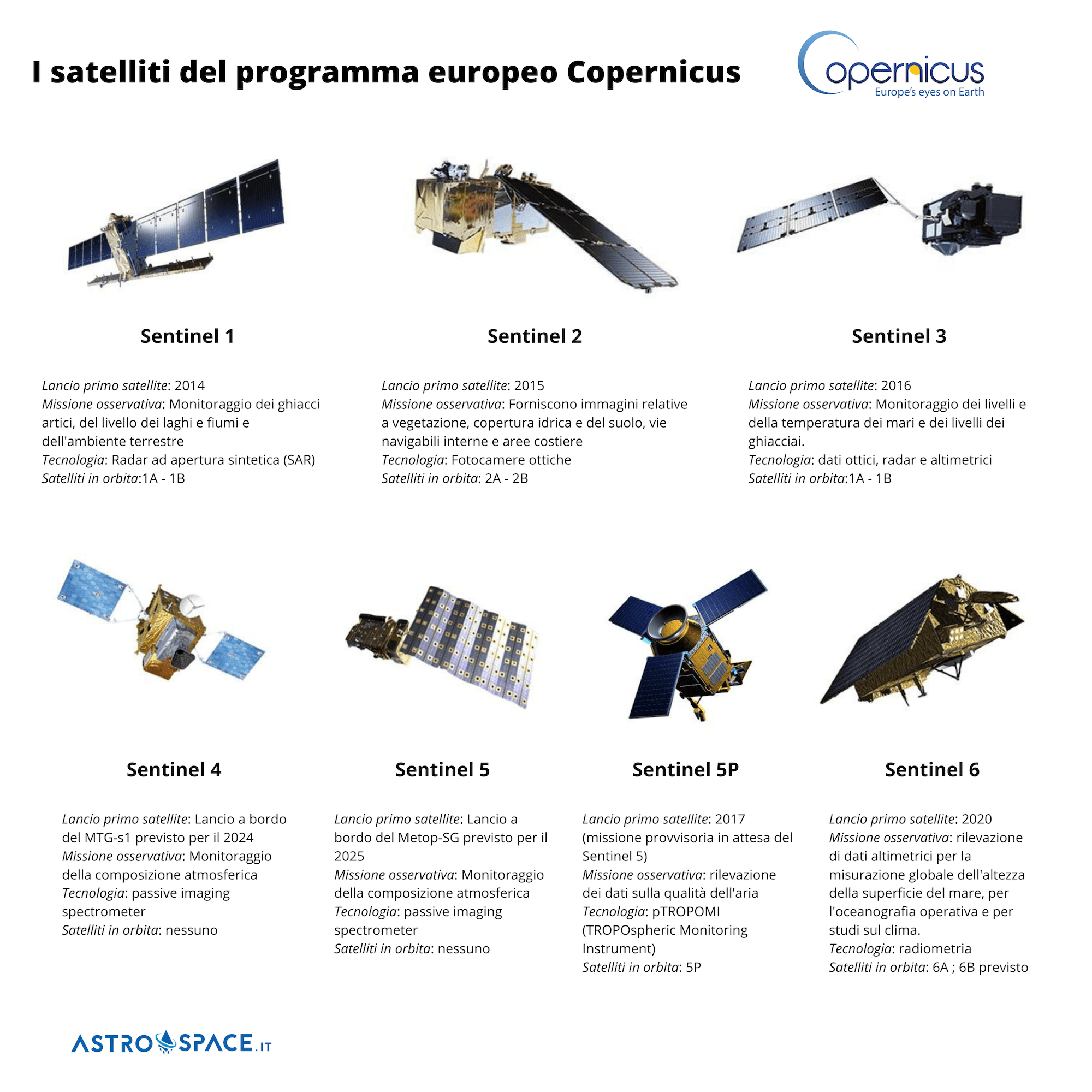 Infografica dei satelliti Sentinel attualmente in orbita o in procinto di raggiungerla. Credits. ESA - Astrospace.it 