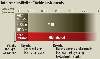 Confronto lunghezze d'onda MIRI e altri strumenti del JWST