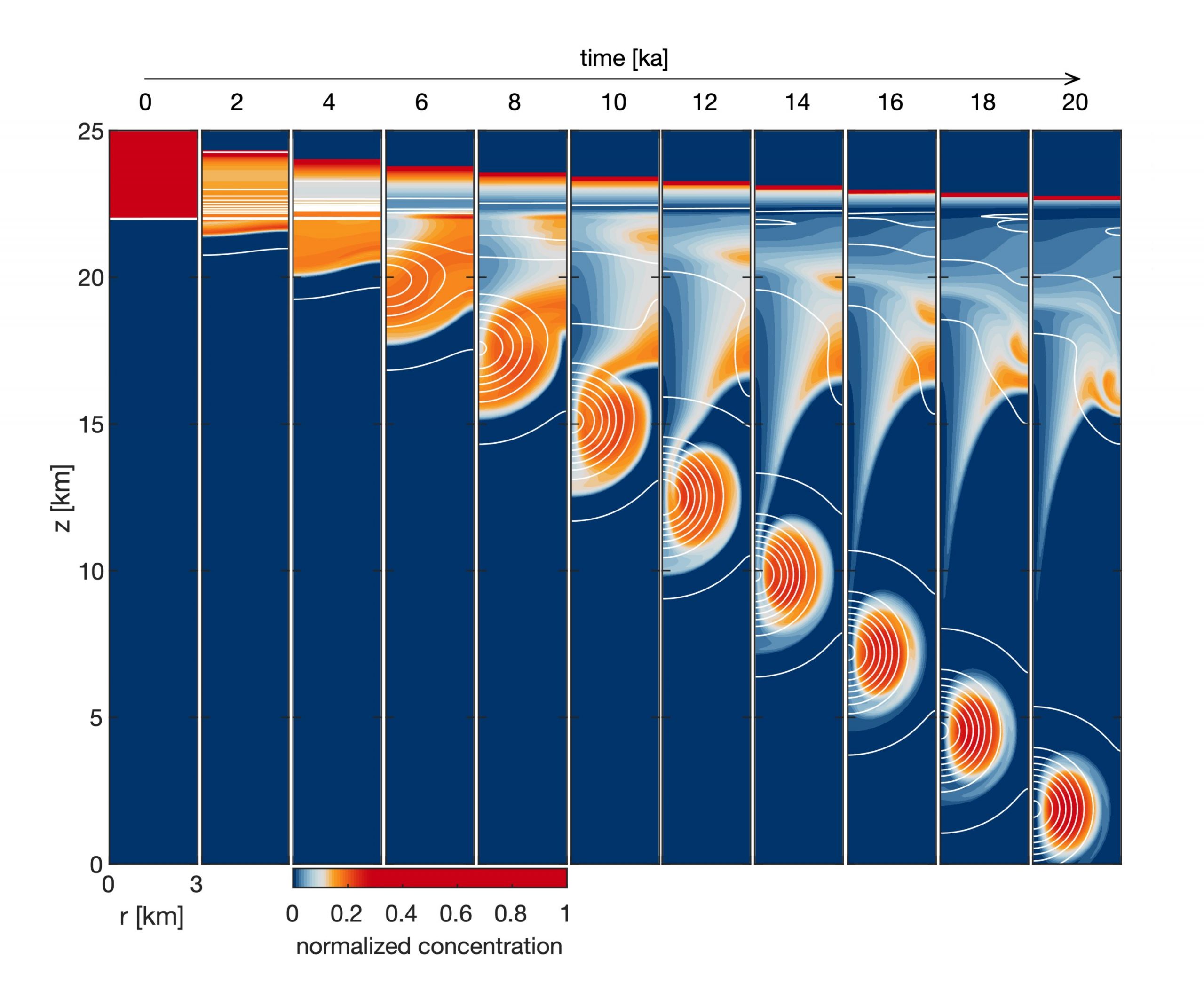 Infografica onde di porosità sulla luna Europa