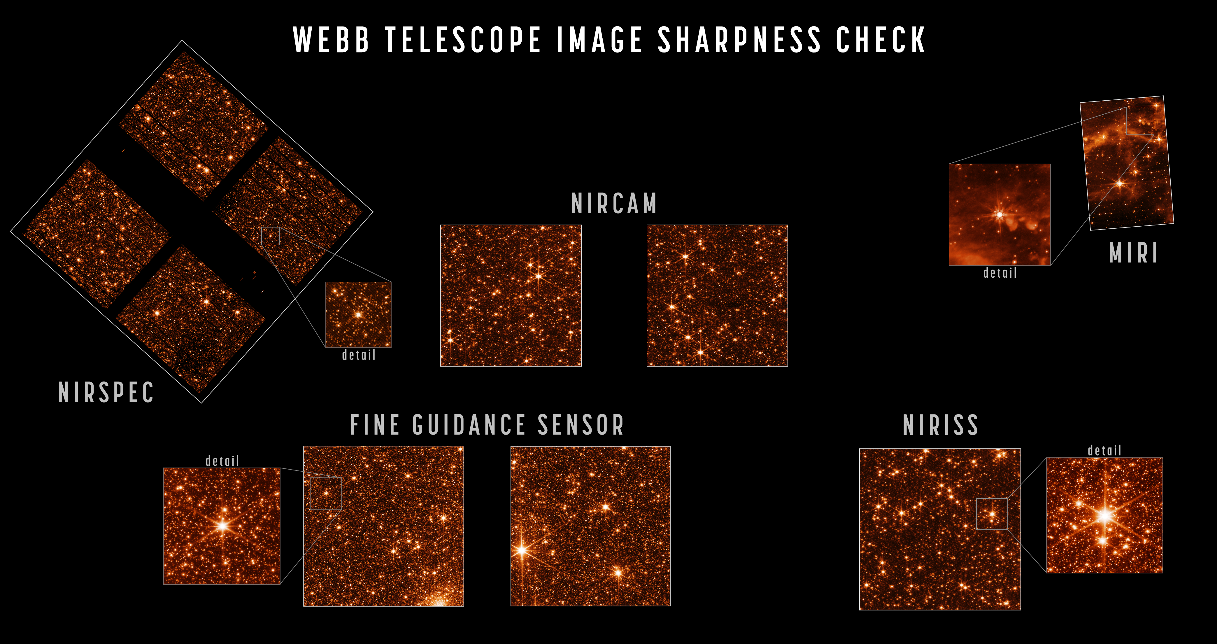 Le ultime immagini di test dell'allineamento del James Webb Space Telescope. Credits: NASA/STScI