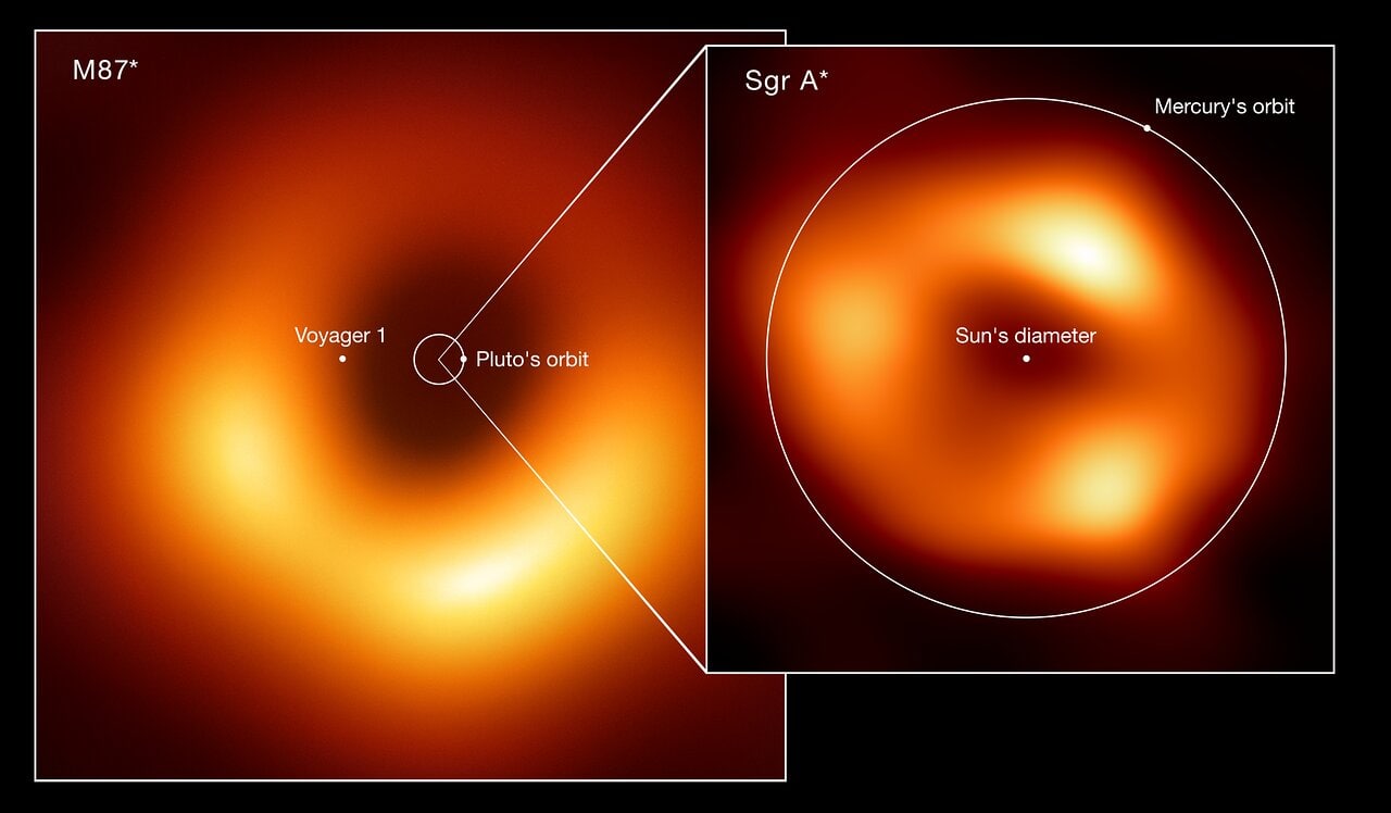 Confronto tra le dimensioni di Sagittarius A*, buco nero supermassiccio al centro della Via Lattea, e M87*, al centro della galassia M87. Credits: EHT Collaboration