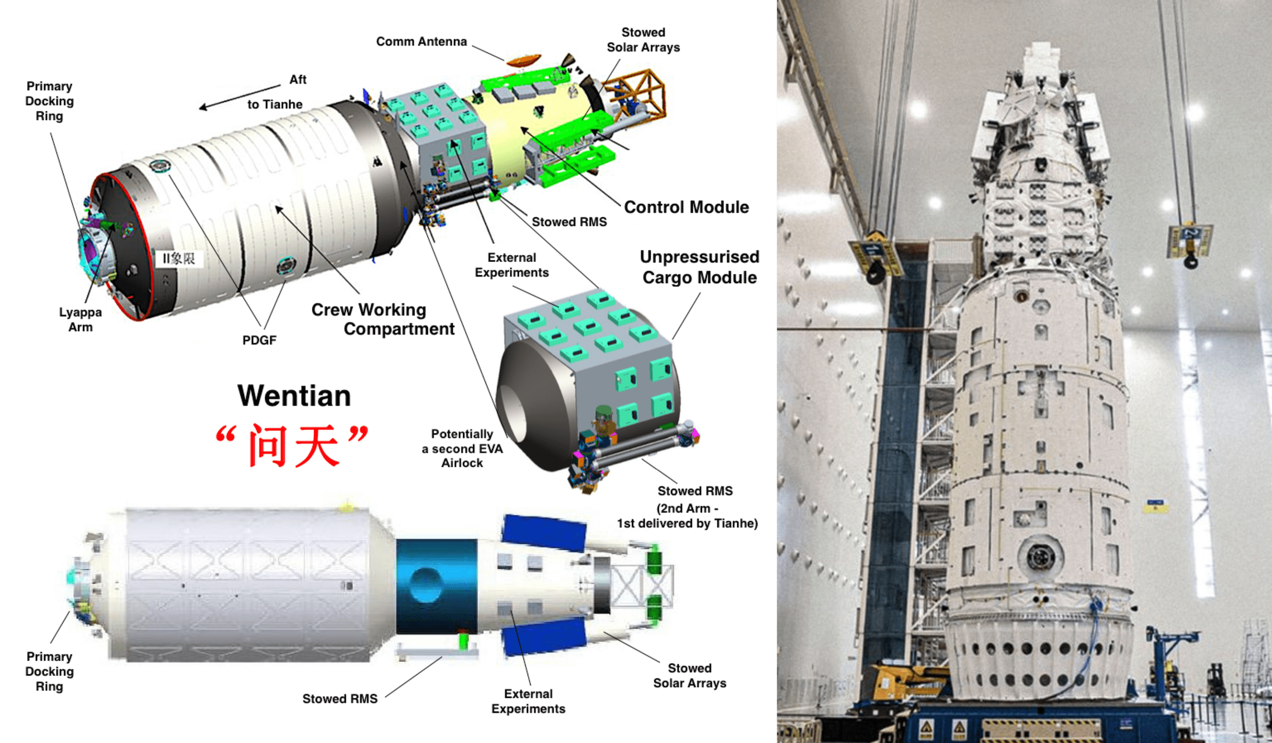 A sinistra, uno schema del modulo Wentian. Credit: Leebrandomcremer. A destra una foto del modulo Wentian durante la fase di assemblaggio alla CAST.