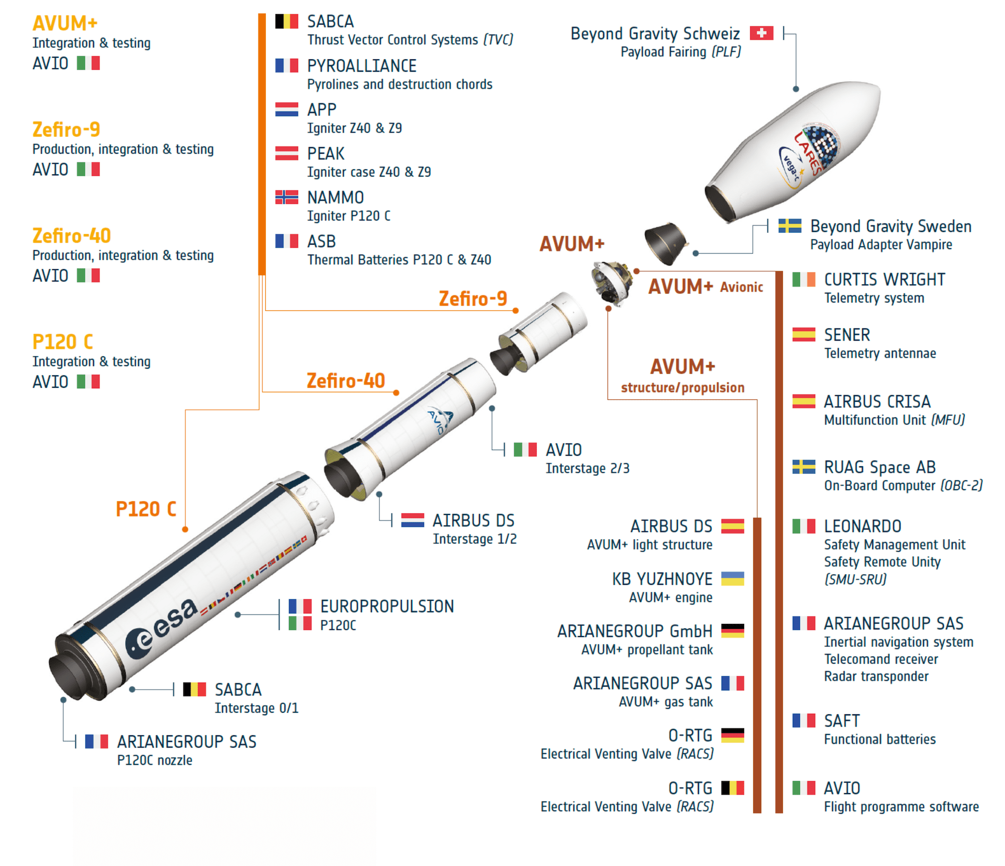 Spaccato del Vega-C. 