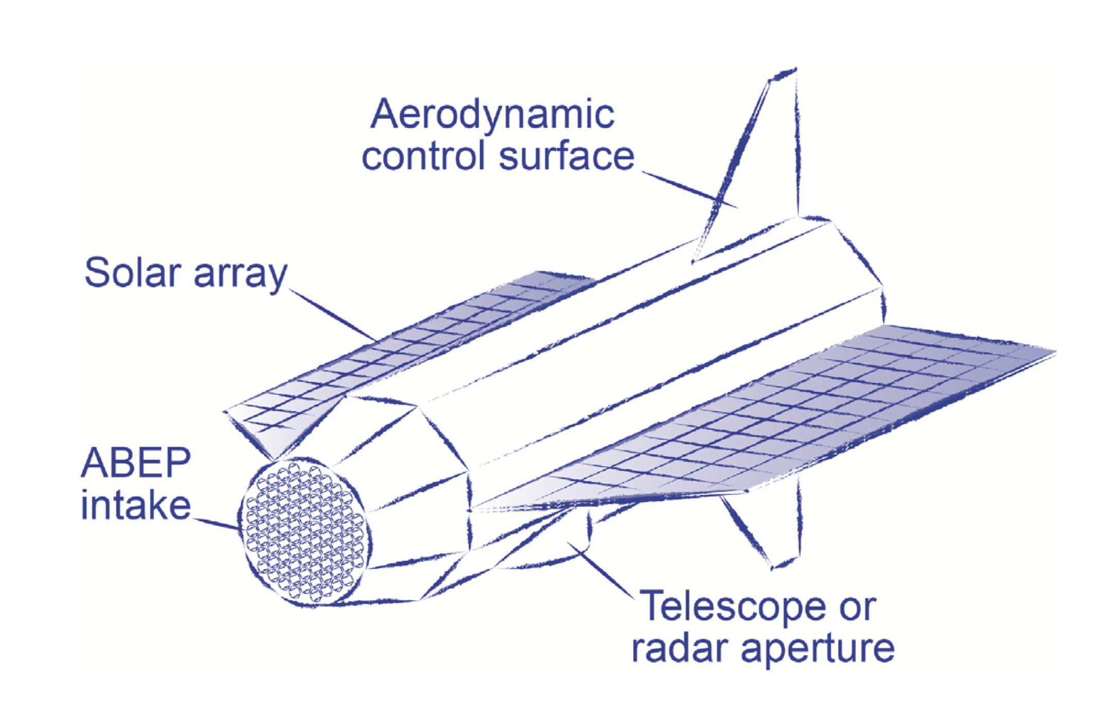 Arrow-like spacecraft