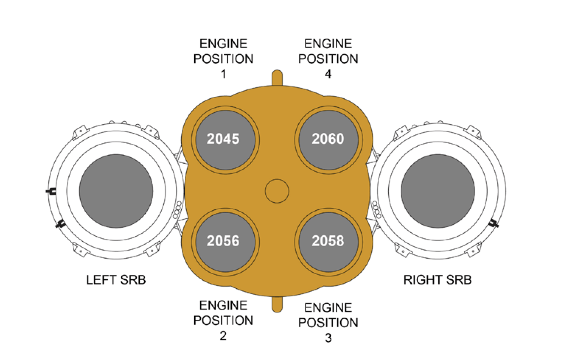 Il motore numero 3, in basso a destra in questa infografica, è designato come Engine 2058, ed ha già volato sei volte con lo Space Shuttle, la prima nel 2006. 