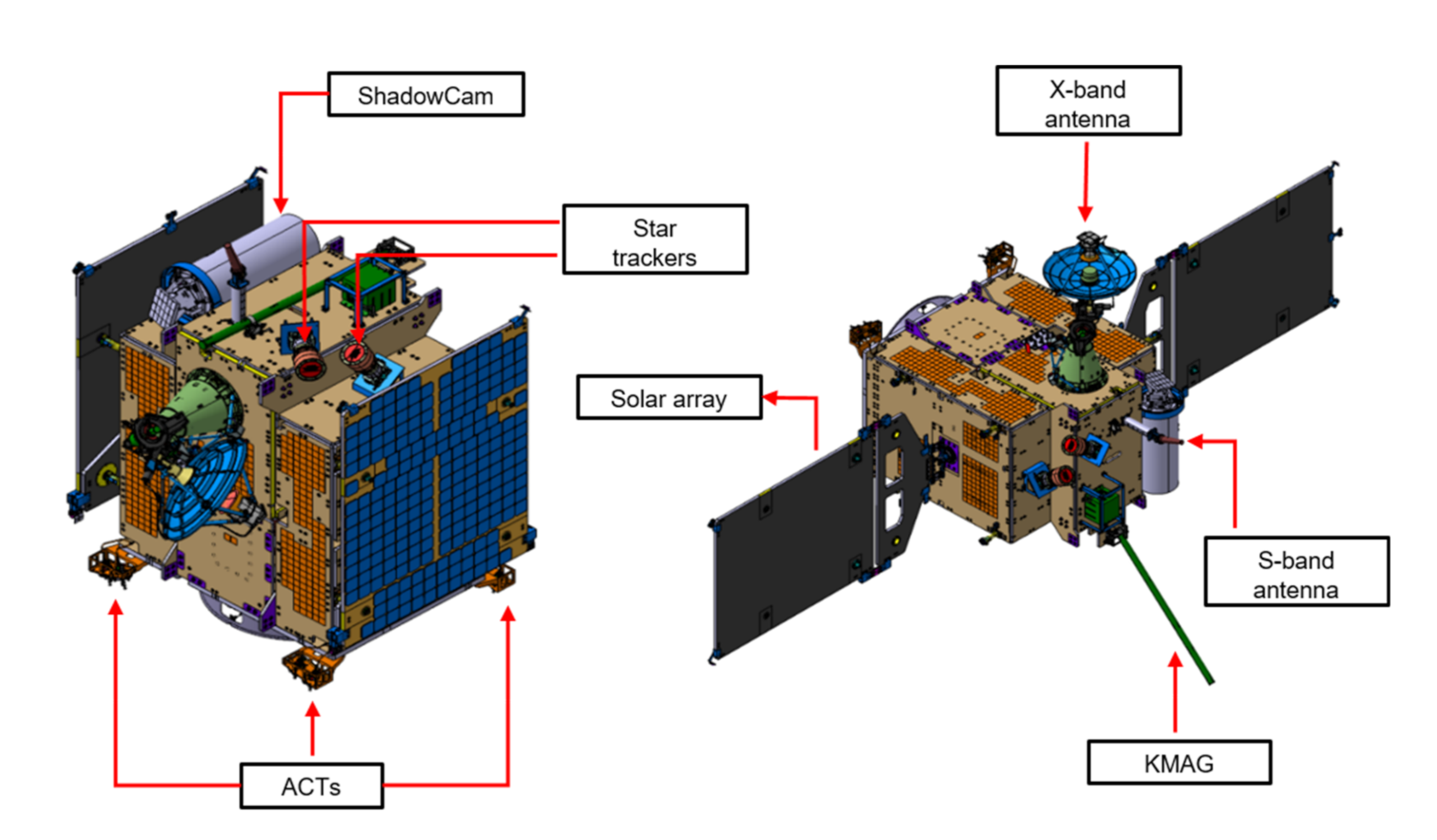 Uno schema delle componenti principali della sonda Danuri. 