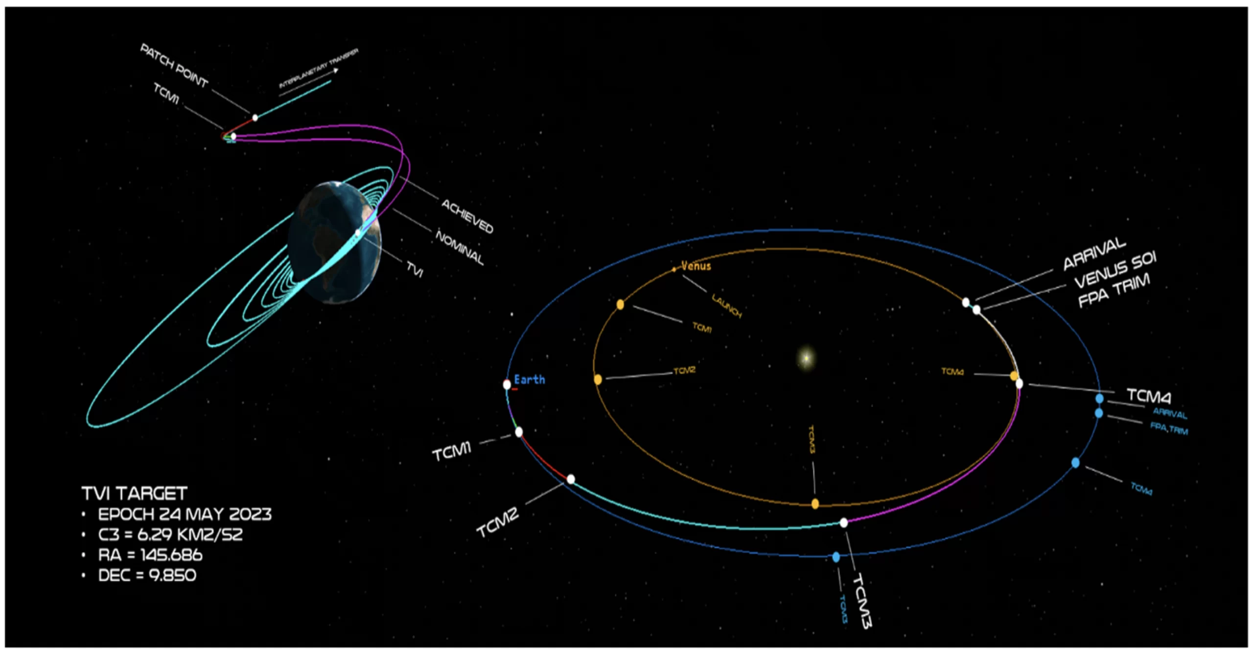 Uno schema della traiettoria di Photon per raggiungere Venere. Credits: Rocket Lab