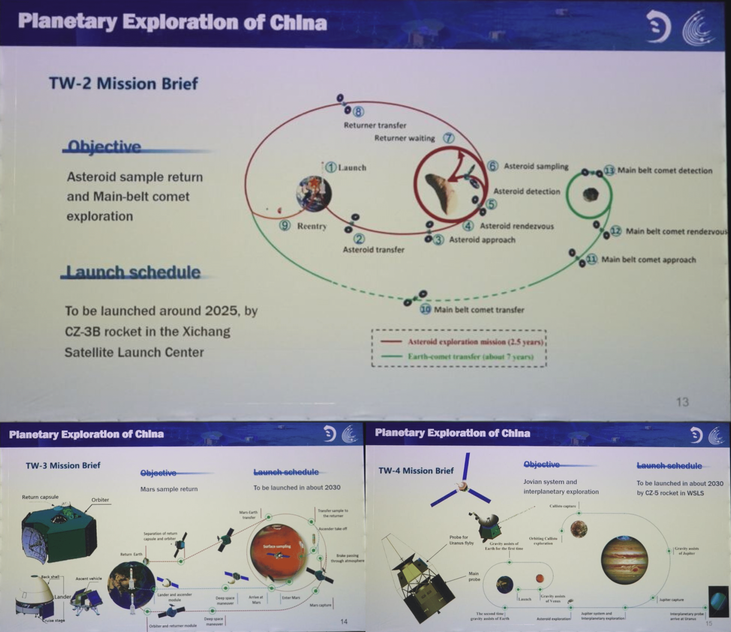 Le slide mostrate allo IAC2022 dalla delegazione cinese. Credits: CNES. Foto astrospace.it. 