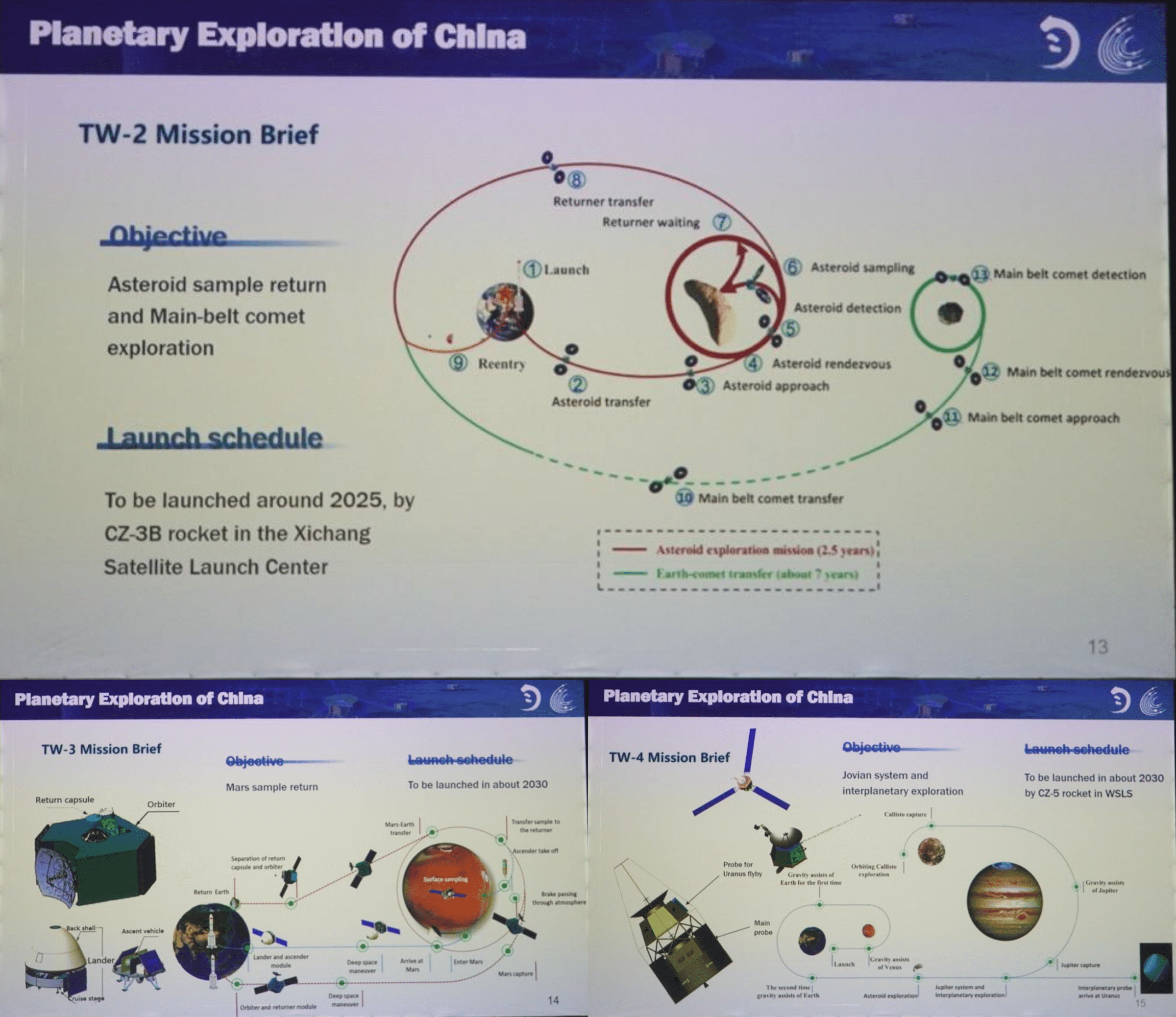 Le slide mostrate allo IAC2022 dalla delegazione cinese. Credits: CNES. Foto astrospace.it.