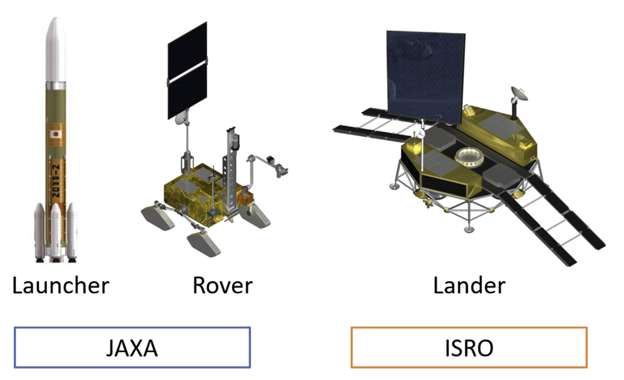 Lander e Rover della missione LUPEX