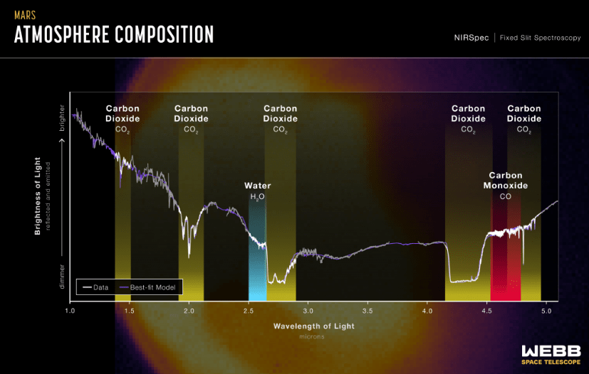 Spettro di Marte del Webb